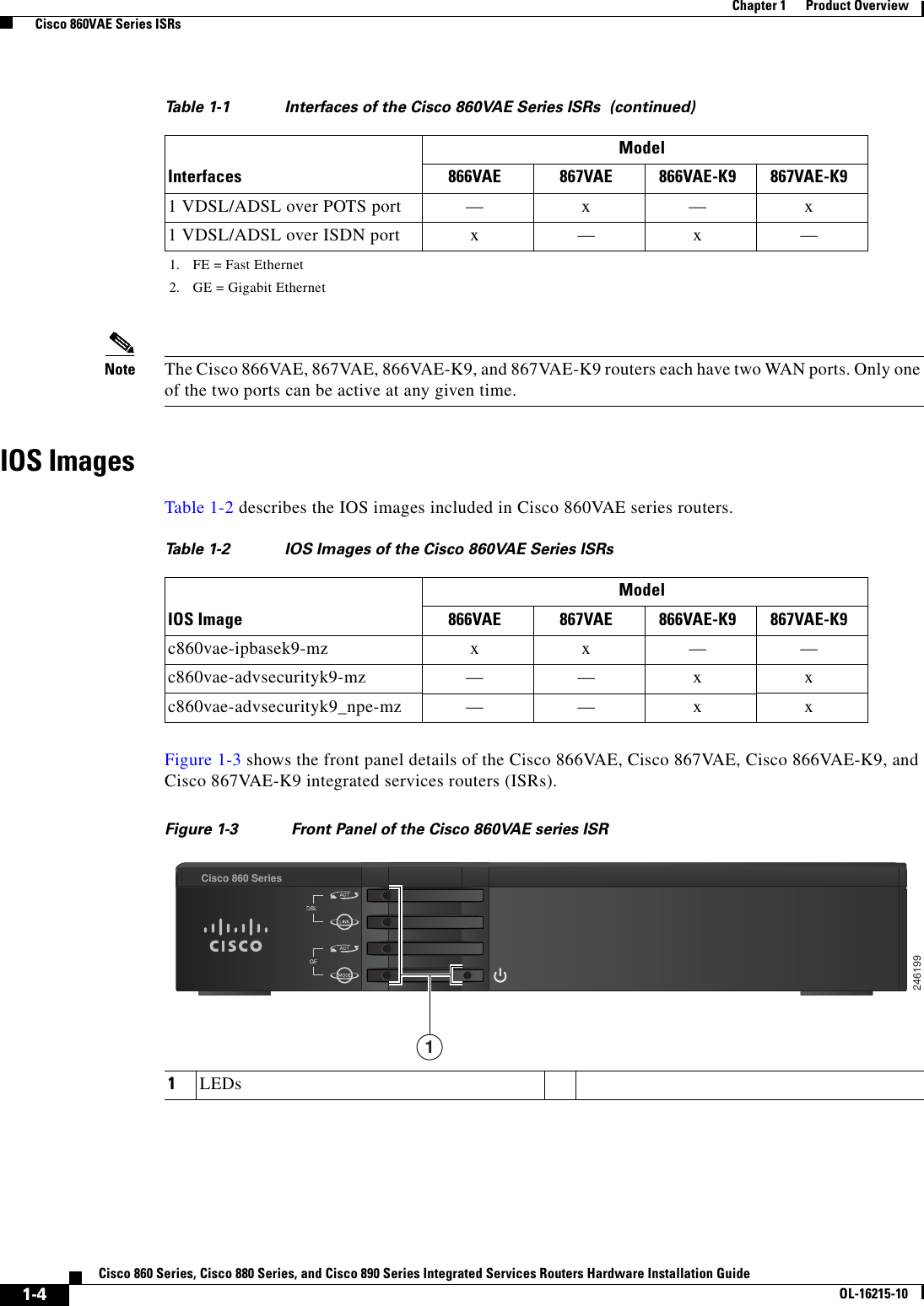  1-4Cisco 860 Series, Cisco 880 Series, and Cisco 890 Series Integrated Services Routers Hardware Installation GuideOL-16215-10Chapter 1      Product Overview  Cisco 860VAE Series ISRsNote The Cisco 866VAE, 867VAE, 866VAE-K9, and 867VAE-K9 routers each have two WAN ports. Only one of the two ports can be active at any given time.IOS ImagesTable 1-2 describes the IOS images included in Cisco 860VAE series routers.Figure 1-3 shows the front panel details of the Cisco 866VAE, Cisco 867VAE, Cisco 866VAE-K9, and Cisco 867VAE-K9 integrated services routers (ISRs).Figure 1-3 Front Panel of the Cisco 860VAE series ISR1 VDSL/ADSL over POTS port — x — x1 VDSL/ADSL over ISDN port x — x —1. FE = Fast Ethernet2. GE = Gigabit EthernetTable 1-1 Interfaces of the Cisco 860VAE Series ISRs  (continued)InterfacesModel866VAE 867VAE 866VAE-K9 867VAE-K9Ta b l e  1-2 IOS Images of the Cisco 860VAE Series ISRsIOS ImageModel866VAE 867VAE 866VAE-K9 867VAE-K9c860vae-ipbasek9-mz x x — —c860vae-advsecurityk9-mz — — x xc860vae-advsecurityk9_npe-mz — — x x1LEDs246199Cisco 860 Series1