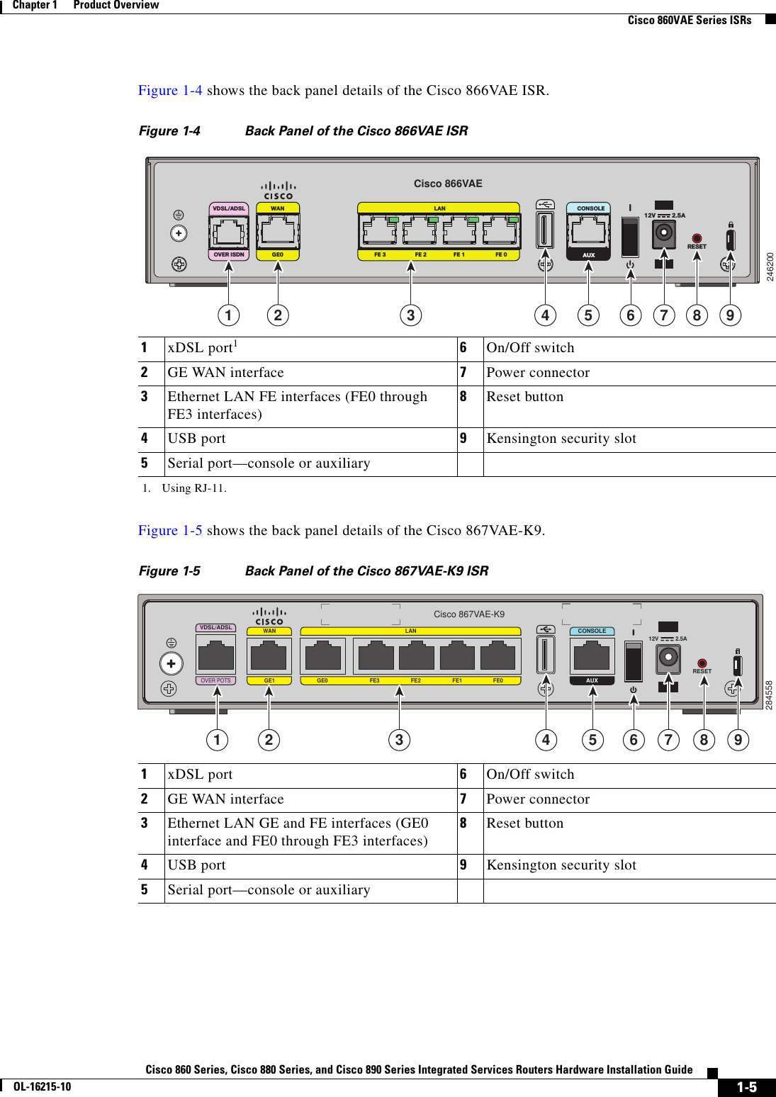  1-5Cisco 860 Series, Cisco 880 Series, and Cisco 890 Series Integrated Services Routers Hardware Installation GuideOL-16215-10Chapter 1      Product Overview  Cisco 860VAE Series ISRsFigure 1-4 shows the back panel details of the Cisco 866VAE ISR.Figure 1-4 Back Panel of the Cisco 866VAE ISRFigure 1-5 shows the back panel details of the Cisco 867VAE-K9.Figure 1-5 Back Panel of the Cisco 867VAE-K9 ISR1xDSL port11. Using RJ-11.6On/Off switch2GE WAN interface 7Power connector3Ethernet LAN FE interfaces (FE0 through FE3 interfaces)8Reset button4USB port 9Kensington security slot5Serial port—console or auxiliary246200CONSOLEAUXFE 2 FE 1 FE 0FE 3OVER ISDNLANWANGE0VDSL/ADSL12V           2.5ARESETCisco 866VAE1 2 3 4 7 8 95 61xDSL port 6On/Off switch2GE WAN interface 7Power connector3Ethernet LAN GE and FE interfaces (GE0 interface and FE0 through FE3 interfaces)8Reset button4USB port 9Kensington security slot5Serial port—console or auxiliary284558CONSOLEAUXOVER POTSWAN LANGE1 GE0 FE3 FE2 FE1 FE0VDSL/ADSL12V           2.5ARESETCisco 867VAE-K91 2 3 4 7 8 95 6
