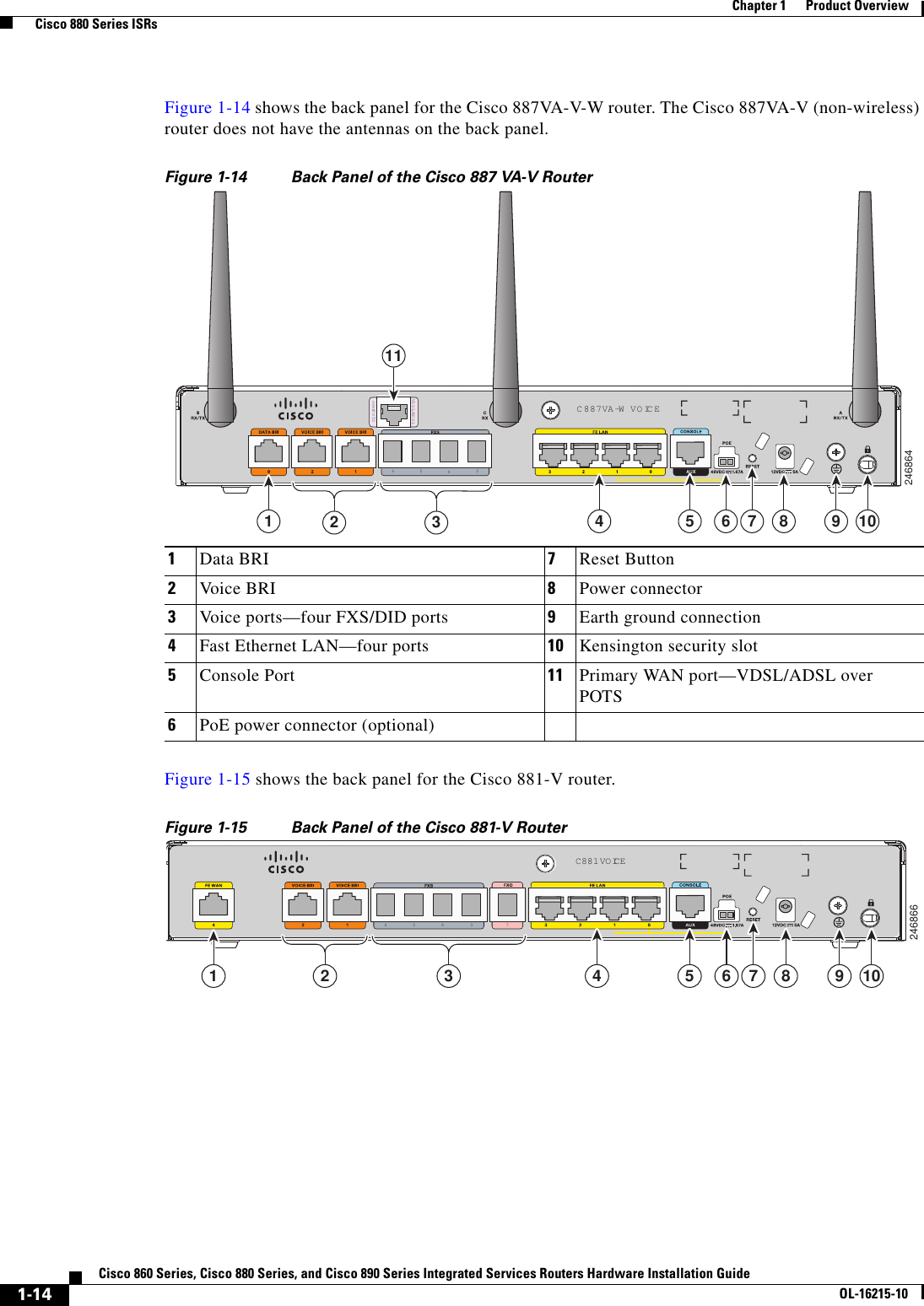  1-14Cisco 860 Series, Cisco 880 Series, and Cisco 890 Series Integrated Services Routers Hardware Installation GuideOL-16215-10Chapter 1      Product Overview  Cisco 880 Series ISRsFigure 1-14 shows the back panel for the Cisco 887VA-V-W router. The Cisco 887VA-V (non-wireless) router does not have the antennas on the back panel.Figure 1-14 Back Panel of the Cisco 887 VA-V RouterFigure 1-15 shows the back panel for the Cisco 881-V router. Figure 1-15 Back Panel of the Cisco 881-V Router246864overP O TSVDSL/AD SLC887VA-W  VOICE34561 4 5 6 8 9 10732111Data BRI 7Reset Button2Voice BRI 8Power connector3Voice ports—four FXS/DID ports 9  Earth ground connection4Fast Ethernet LAN—four ports 10 Kensington security slot5Console Port 11 Primary WAN port—VDSL/ADSL over POTS6PoE power connector (optional) 246866C881  VOICE3456 71 4 5 6 8 9 10732