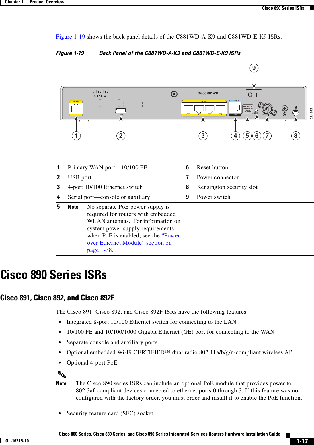  1-17Cisco 860 Series, Cisco 880 Series, and Cisco 890 Series Integrated Services Routers Hardware Installation GuideOL-16215-10Chapter 1      Product Overview  Cisco 890 Series ISRsFigure 1-19 shows the back panel details of the C881WD-A-K9 and C881WD-E-K9 ISRs.Figure 1-19 Back Panel of the C881WD-A-K9 and C881WD-E-K9 ISRsCisco 890 Series ISRsCisco 891, Cisco 892, and Cisco 892FThe Cisco 891, Cisco 892, and Cisco 892F ISRs have the following features:  • Integrated 8-port 10/100 Ethernet switch for connecting to the LAN  • 10/100 FE and 10/100/1000 Gigabit Ethernet (GE) port for connecting to the WAN  • Separate console and auxiliary ports  • Optional embedded Wi-Fi CERTIFIED™ dual radio 802.11a/b/g/n-compliant wireless AP  • Optional 4-port PoENote The Cisco 890 series ISRs can include an optional PoE module that provides power to 802.3af-compliant devices connected to ethernet ports 0 through 3. If this feature was not configured with the factory order, you must order and install it to enable the PoE function.  • Security feature card (SFC) socket284987Cisco 881WDAUXCONSOLEFE LANPOE OPTIONREQUIRES 5APOWERADAPTOR3210RESET 12VDC 5A0OFE WAN4921 3 4 5 6 7 81Primary WAN port—10/100 FE 6Reset button2USB port 7Power connector34-port 10/100 Ethernet switch 8Kensington security slot4Serial port—console or auxiliary 9Power switch5Note No separate PoE power supply is required for routers with embedded WLAN antennas.  For information on system power supply requirements when PoE is enabled, see the “Power over Ethernet Module” section on page 1-38.