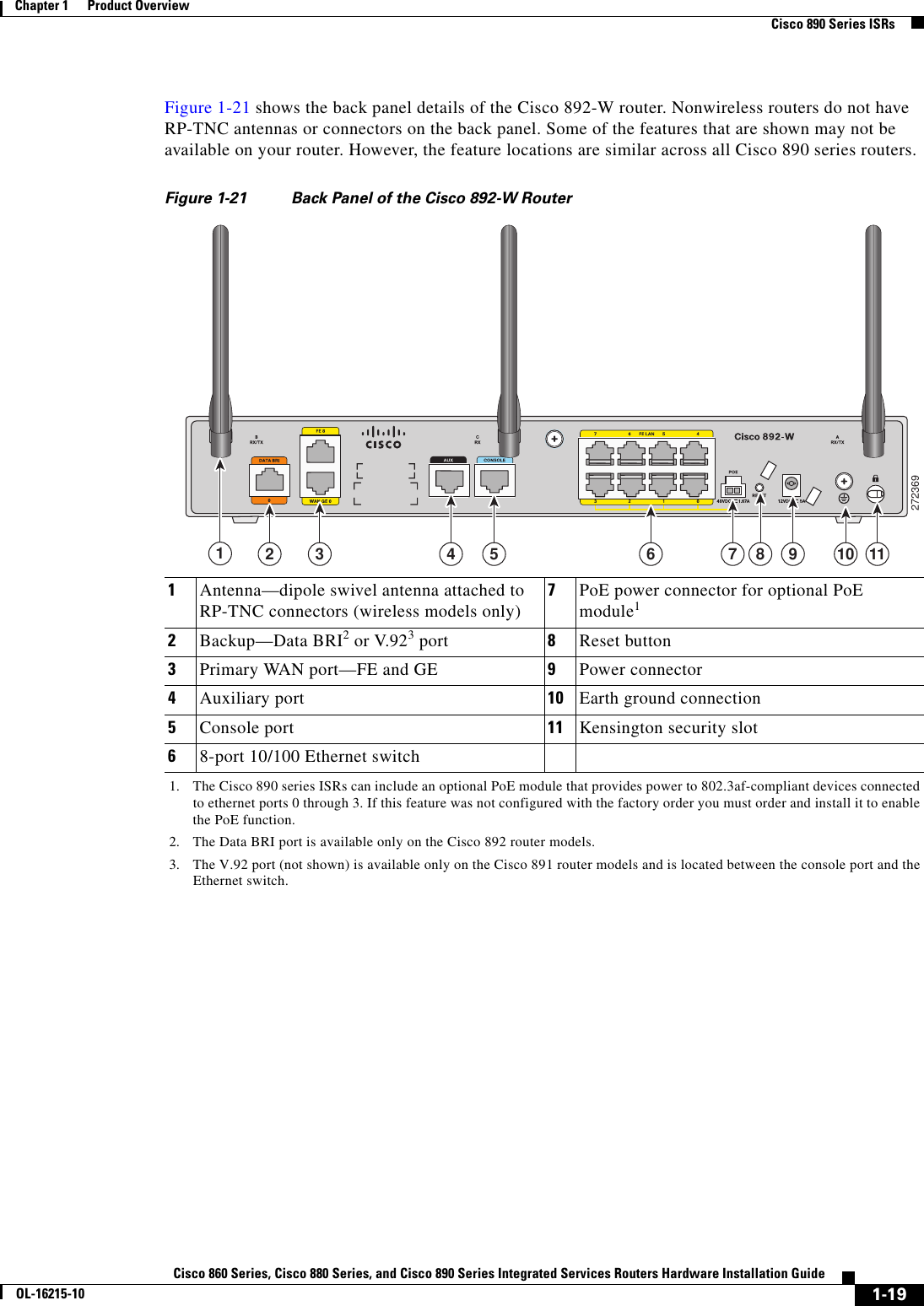  1-19Cisco 860 Series, Cisco 880 Series, and Cisco 890 Series Integrated Services Routers Hardware Installation GuideOL-16215-10Chapter 1      Product Overview  Cisco 890 Series ISRsFigure 1-21 shows the back panel details of the Cisco 892-W router. Nonwireless routers do not have RP-TNC antennas or connectors on the back panel. Some of the features that are shown may not be available on your router. However, the feature locations are similar across all Cisco 890 series routers.Figure 1-21 Back Panel of the Cisco 892-W Router1Antenna—dipole swivel antenna attached to RP-TNC connectors (wireless models only)7PoE power connector for optional PoE module11. The Cisco 890 series ISRs can include an optional PoE module that provides power to 802.3af-compliant devices connected to ethernet ports 0 through 3. If this feature was not configured with the factory order you must order and install it to enable the PoE function.2Backup—Data BRI2 or V.923 port2. The Data BRI port is available only on the Cisco 892 router models.3. The V.92 port (not shown) is available only on the Cisco 891 router models and is located between the console port and the Ethernet switch.8Reset button3Primary WAN port—FE and GE 9Power connector4Auxiliary port 10 Earth ground connection5Console port  11 Kensington security slot68-port 10/100 Ethernet switch27236914 5 6 8 9 10 1172 3