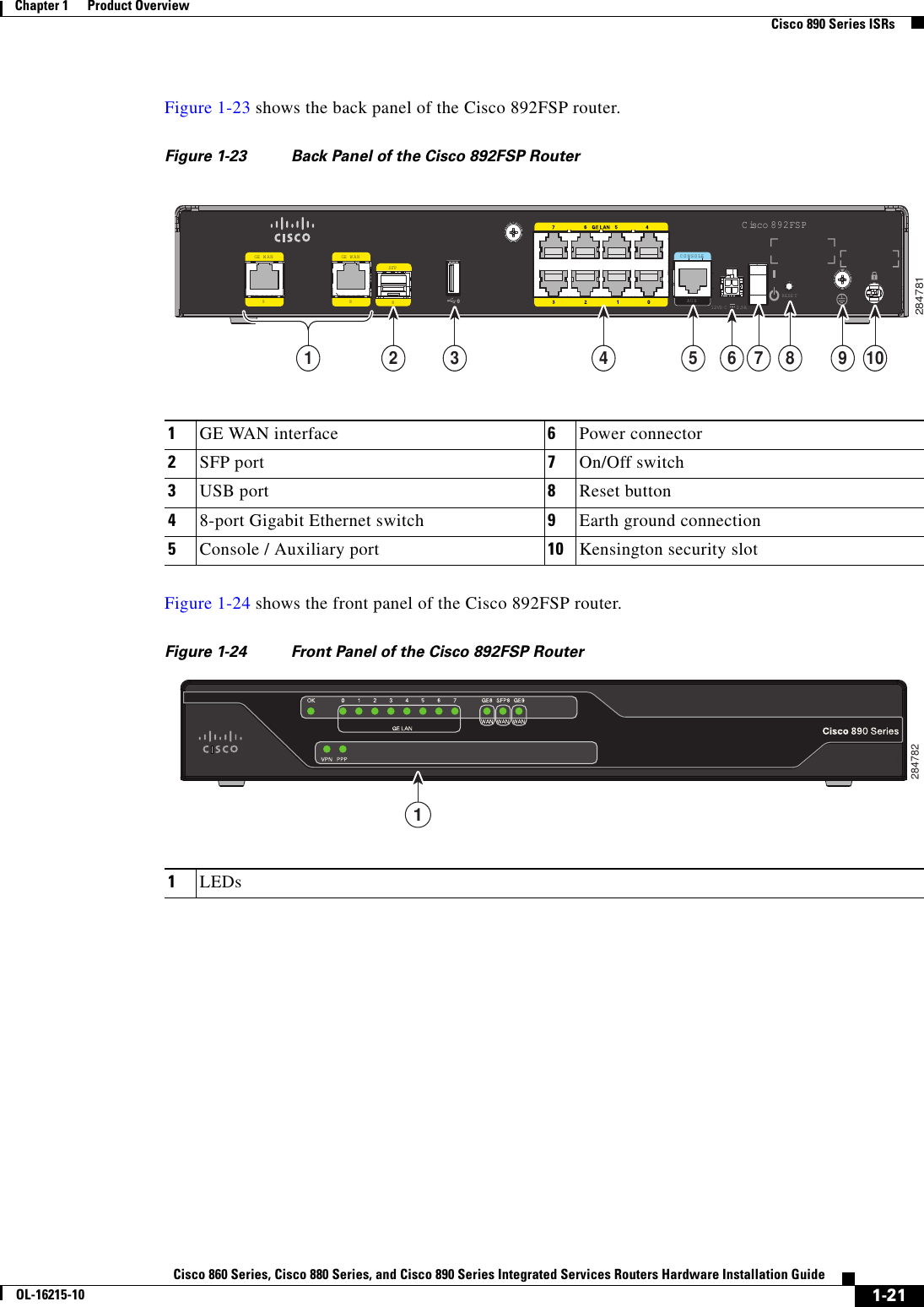  1-21Cisco 860 Series, Cisco 880 Series, and Cisco 890 Series Integrated Services Routers Hardware Installation GuideOL-16215-10Chapter 1      Product Overview  Cisco 890 Series ISRsFigure 1-23 shows the back panel of the Cisco 892FSP router. Figure 1-23 Back Panel of the Cisco 892FSP RouterFigure 1-24 shows the front panel of the Cisco 892FSP router. Figure 1-24 Front Panel of the Cisco 892FSP Router9GE W AN8GE W ANSFP812VD C       2.5ACONSOLEAUX RESE TCisco 892FSP2847812 3 4 5 6 8 9 10711GE WAN interface 6Power connector2SFP port 7On/Off switch3USB port 8Reset button48-port Gigabit Ethernet switch 9Earth ground connection5Console / Auxiliary port 10 Kensington security slot28478211LEDs