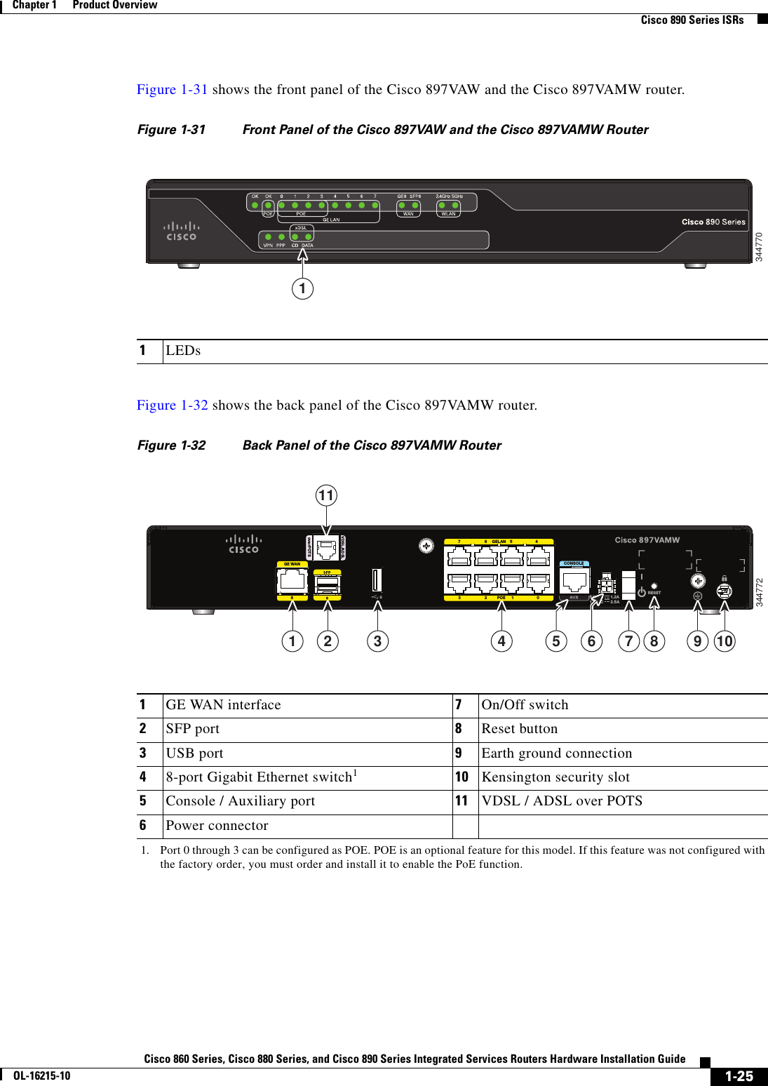  1-25Cisco 860 Series, Cisco 880 Series, and Cisco 890 Series Integrated Services Routers Hardware Installation GuideOL-16215-10Chapter 1      Product Overview  Cisco 890 Series ISRsFigure 1-31 shows the front panel of the Cisco 897VAW and the Cisco 897VAMW router. Figure 1-31 Front Panel of the Cisco 897VAW and the Cisco 897VAMW RouterFigure 1-32 shows the back panel of the Cisco 897VAMW router. Figure 1-32 Back Panel of the Cisco 897VAMW Router13447701LEDs     7                        6     GELAN    5                       4    3                        2          POE      1                       08GE WAN54VDC       1.2A12VDC       2.5AVDSL/ADSLoverPOTSCONSOLERESET344772111 2 34 7 89 105 61GE WAN interface 7On/Off switch2SFP port 8Reset button3USB port 9Earth ground connection48-port Gigabit Ethernet switch110 Kensington security slot5Console / Auxiliary port 11 VDSL / ADSL over POTS6Power connector1. Port 0 through 3 can be configured as POE. POE is an optional feature for this model. If this feature was not configured with the factory order, you must order and install it to enable the PoE function.