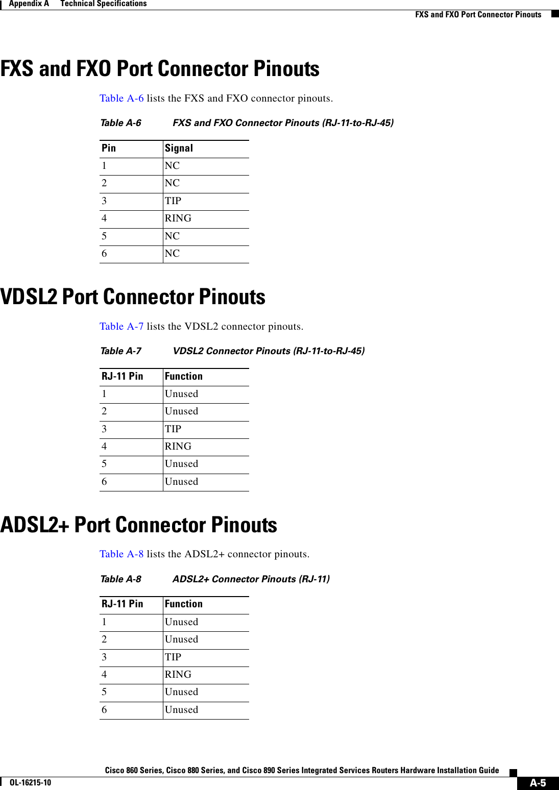  A-1Cisco 860 Series, Cisco 880 Series, and Cisco 890 Series Integrated Services Routers Hardware Installation GuideOL-16215-10APPENDIXATechnical SpecificationsThis appendix provides router, port, and cabling specifications for the Cisco 860 series, Cisco 880 series, and Cisco 890 series Integrated Services Routers (ISRs). It contains the following sections:  • Router Specifications, page A-2  • Wireless Access Point, page A-3  • FE and GE Port Pinouts, page A-3  • Console and Auxiliary Port Connector Pinouts, page A-4  • FXS and FXO Port Connector Pinouts, page A-5  • VDSL2 Port Connector Pinouts, page A-5  • ADSL2+ Port Connector Pinouts, page A-5  • V.92 Port Connector Pinouts, page A-6  • G.SHDSL Port Connector Pinouts, page A-6  • Data BRI Port Connector Pinouts, page A-7  • Voice ISDN BRI Interface Pin Numbers and Functions, page A-7  • SFP Port Connector Pinouts, page A-8  • Cable Specifications, page A-8WarningUltimate disposal of this product should be handled according to all national laws and regulations. Statement 1040Note For compliance and safety information, see Regulatory Compliance and Safety Information Roadmap that was shipped with the router and Regulatory Compliance and Safety Information for Cisco 800 Series and SOHO Series Routers.Note The product has some color variation on the Power Pin. This will not impact product performance or reliability.