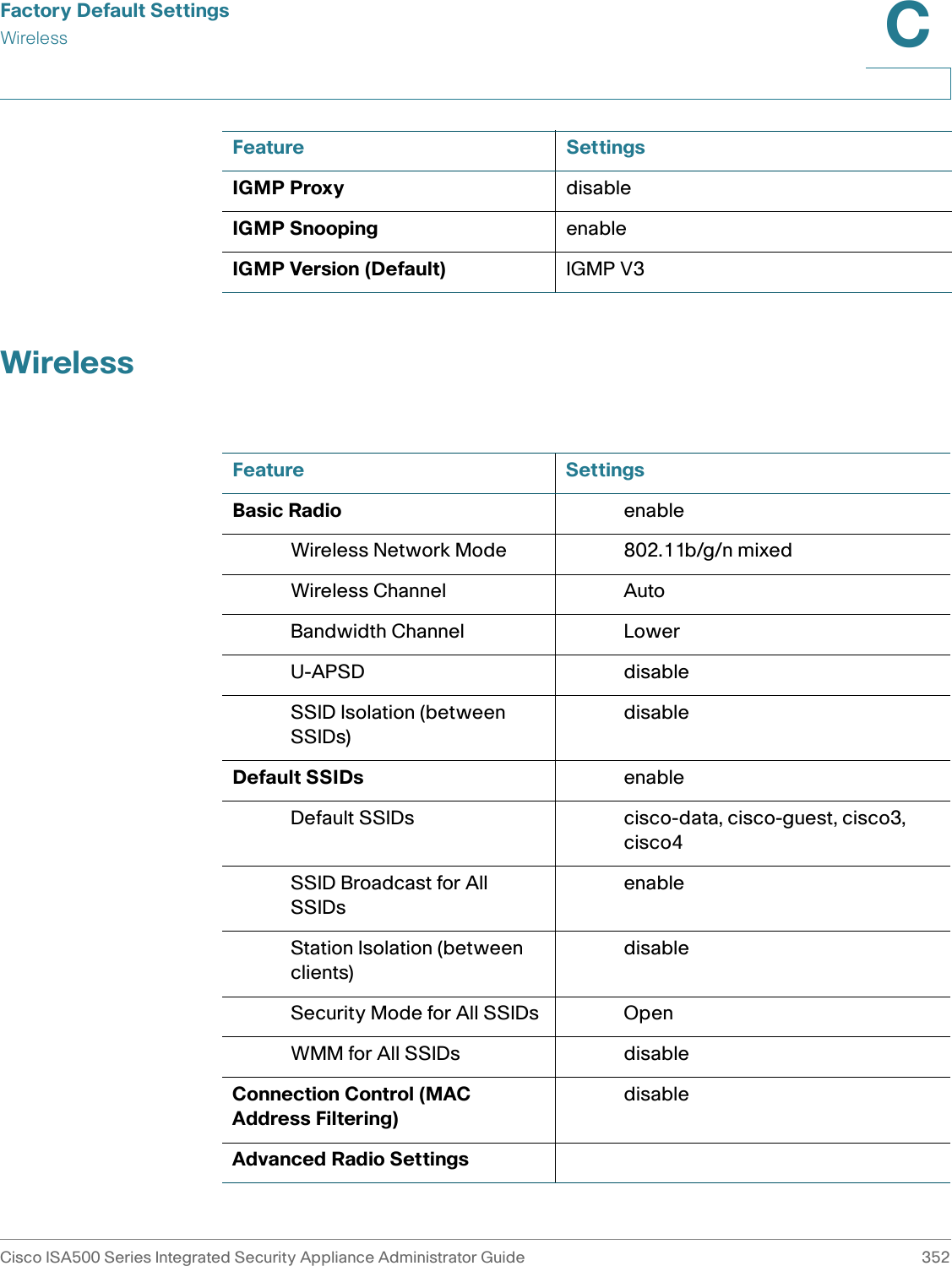 Factory Default SettingsWirelessCisco ISA500 Series Integrated Security Appliance Administrator Guide 352C WirelessIGMP Proxy disableIGMP Snooping enableIGMP Version (Default) IGMP V3Feature SettingsFeature SettingsBasic Radio enableWireless Network Mode 802.11b/g/n mixed Wireless Channel AutoBandwidth Channel LowerU-APSD disableSSID Isolation (between SSIDs)disableDefault SSIDs enableDefault SSIDs cisco-data, cisco-guest, cisco3, cisco4SSID Broadcast for All SSIDsenableStation Isolation (between clients)disableSecurity Mode for All SSIDs OpenWMM for All SSIDs disableConnection Control (MAC Address Filtering)disableAdvanced Radio Settings