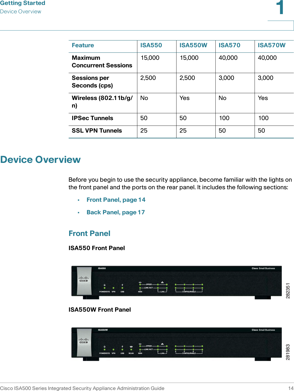 Getting StartedDevice OverviewCisco ISA500 Series Integrated Security Appliance Administration Guide 141 Device OverviewBefore you begin to use the security appliance, become familiar with the lights on the front panel and the ports on the rear panel. It includes the following sections: •Front Panel, page 14•Back Panel, page 17Front PanelISA550 Front PanelISA550W Front PanelMaximum Concurrent Sessions15,000 15,000 40,000 40,000Sessions per Seconds (cps)2,500 2,500 3,000 3,000Wireless (802.11b/g/n)No Yes No YesIPSec Tunnels 50 50 100 100SSL VPN Tunnels 25 25 50 50Feature ISA550 ISA550W ISA570 ISA570W282351Small Business1VPN USB WAN LAN CONFIGURABLEPOWER/SYSSPEEDLINK /ACT234567ISA550 Cisco281983Small Business1VPN USB WAN LAN CONFIGURABLEPOWER/SYSSPEEDLINK /ACT234567WLANISA550W Cisco