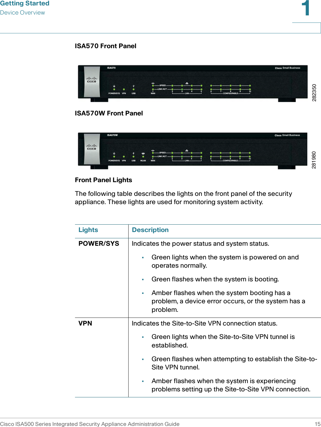 Getting StartedDevice OverviewCisco ISA500 Series Integrated Security Appliance Administration Guide 151 ISA570 Front PanelISA570W Front PanelFront Panel LightsThe following table describes the lights on the front panel of the security appliance. These lights are used for monitoring system activity.Small Business1VPN USB WAN LAN CONFIGURABLEPOWER/SYSSPEEDLINK /ACT9102345678282350ISA570 CiscoSmall Business1VPN USB WAN LAN CONFIGURABLEPOWER/SYSSPEEDLINK /ACT9102345678WLAN281980ISA570W CiscoLights DescriptionPOWER/SYS Indicates the power status and system status.•Green lights when the system is powered on and operates normally. •Green flashes when the system is booting. •Amber flashes when the system booting has a problem, a device error occurs, or the system has a problem.VPN Indicates the Site-to-Site VPN connection status.•Green lights when the Site-to-Site VPN tunnel is established. •Green flashes when attempting to establish the Site-to-Site VPN tunnel. •Amber flashes when the system is experiencing problems setting up the Site-to-Site VPN connection.