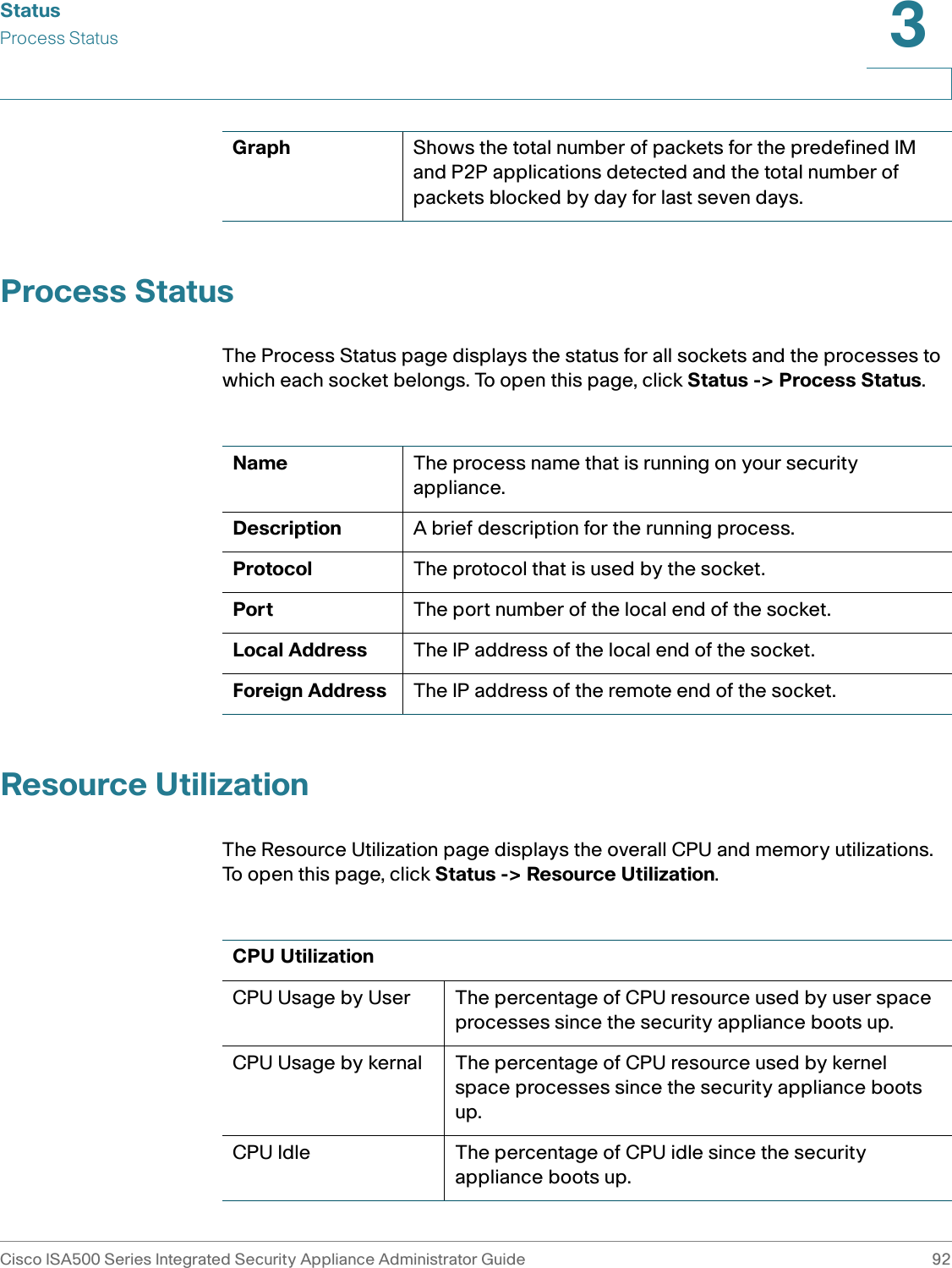 StatusProcess StatusCisco ISA500 Series Integrated Security Appliance Administrator Guide 923 Process StatusThe Process Status page displays the status for all sockets and the processes to which each socket belongs. To open this page, click Status -&gt; Process Status.Resource UtilizationThe Resource Utilization page displays the overall CPU and memory utilizations. To open this page, click Status -&gt; Resource Utilization.Graph Shows the total number of packets for the predefined IM and P2P applications detected and the total number of packets blocked by day for last seven days.Name The process name that is running on your security appliance.Description A brief description for the running process. Protocol The protocol that is used by the socket. Port The port number of the local end of the socket. Local Address The IP address of the local end of the socket. Foreign Address The IP address of the remote end of the socket. CPU UtilizationCPU Usage by User The percentage of CPU resource used by user space processes since the security appliance boots up.CPU Usage by kernal The percentage of CPU resource used by kernel space processes since the security appliance boots up.CPU Idle The percentage of CPU idle since the security appliance boots up.