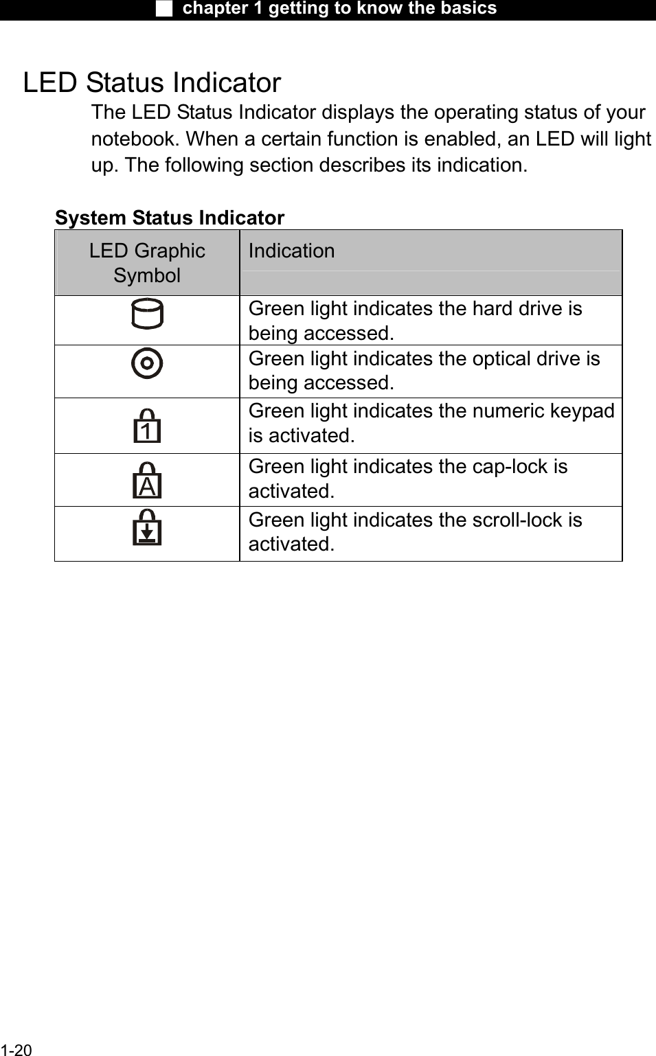 Ϯ chapter 1 getting to know the basicsLED Status Indicator The LED Status Indicator displays the operating status of your notebook. When a certain function is enabled, an LED will light up. The following section describes its indication.System Status IndicatorLED GraphicSymbolIndicationGreen light indicates the hard drive is being accessed.Green light indicates the optical drive isbeing accessed.Green light indicates the numeric keypadis activated.Green light indicates the cap-lock is activated.Green light indicates the scroll-lock is activated.1-20