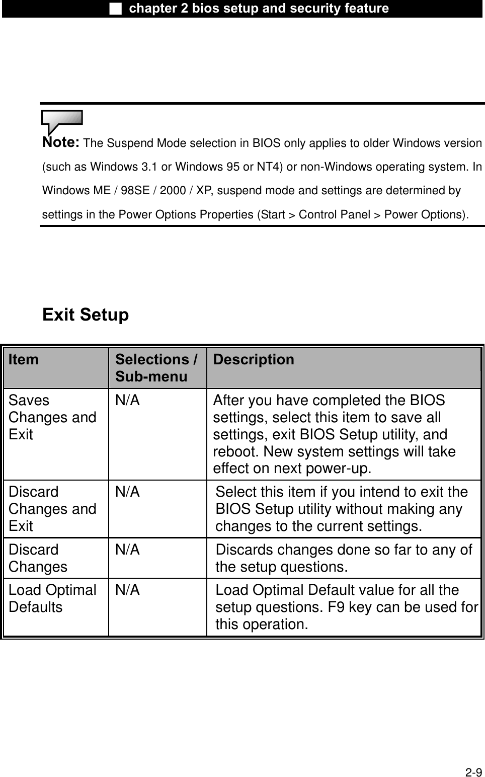 Ϯ chapter 2 bios setup and security featureNote: The Suspend Mode selection in BIOS only applies to older Windows version(such as Windows 3.1 or Windows 95 or NT4) or non-Windows operating system. InWindows ME / 98SE / 2000 / XP, suspend mode and settings are determined bysettings in the Power Options Properties (Start &gt; Control Panel &gt; Power Options).Exit Setup Item Selections /Sub-menuDescriptionSavesChanges andExitN/A After you have completed the BIOS settings, select this item to save all settings, exit BIOS Setup utility, and reboot. New system settings will takeeffect on next power-up.!DiscardChanges andExitN/A Select this item if you intend to exit the BIOS Setup utility without making any changes to the current settings.DiscardChanges N/A Discards changes done so far to any of the setup questions.Load OptimalDefaults N/A Load Optimal Default value for all the setup questions. F9 key can be used for this operation. 2-9