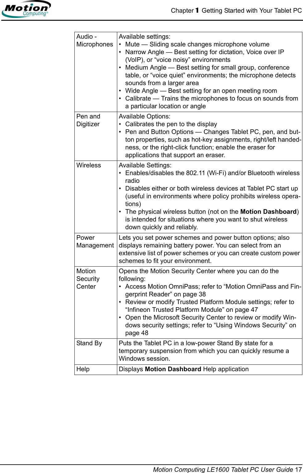 Chapter 1  Getting Started with Your Tablet PCMotion Computing LE1600 Tablet PC User Guide 17Audio - MicrophonesAvailable settings:• Mute — Sliding scale changes microphone volume• Narrow Angle — Best setting for dictation, Voice over IP (VoIP), or “voice noisy” environments• Medium Angle — Best setting for small group, conference table, or “voice quiet” environments; the microphone detects sounds from a larger area• Wide Angle — Best setting for an open meeting room• Calibrate — Trains the microphones to focus on sounds from a particular location or anglePen and DigitizerAvailable Options:• Calibrates the pen to the display• Pen and Button Options — Changes Tablet PC, pen, and but-ton properties, such as hot-key assignments, right/left handed-ness, or the right-click function; enable the eraser for applications that support an eraser.Wireless Available Settings:• Enables/disables the 802.11 (Wi-Fi) and/or Bluetooth wireless radio • Disables either or both wireless devices at Tablet PC start up (useful in environments where policy prohibits wireless opera-tions)• The physical wireless button (not on the Motion Dashboard) is intended for situations where you want to shut wireless down quickly and reliably.Power ManagementLets you set power schemes and power button options; also displays remaining battery power. You can select from an extensive list of power schemes or you can create custom power schemes to fit your environment.Motion Security CenterOpens the Motion Security Center where you can do the following:• Access Motion OmniPass; refer to “Motion OmniPass and Fin-gerprint Reader” on page 38• Review or modify Trusted Platform Module settings; refer to “Infineon Trusted Platform Module” on page 47• Open the Microsoft Security Center to review or modify Win-dows security settings; refer to “Using Windows Security” on page 48Stand By Puts the Tablet PC in a low-power Stand By state for a temporary suspension from which you can quickly resume a Windows session.Help Displays Motion Dashboard Help application