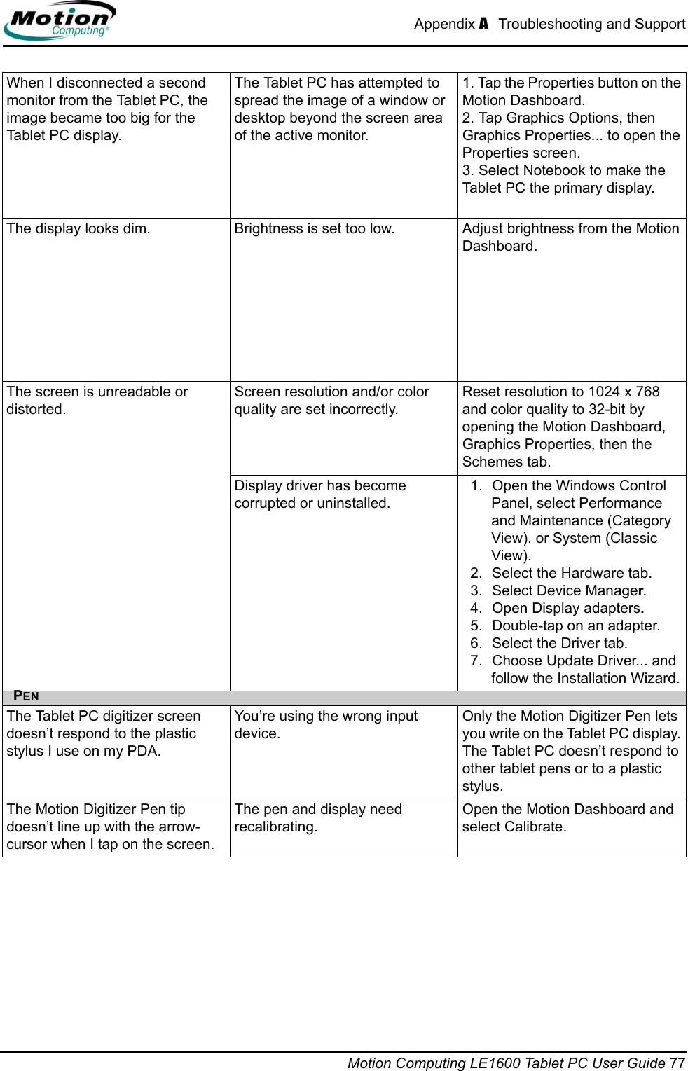 Appendix A  Troubleshooting and SupportMotion Computing LE1600 Tablet PC User Guide 77When I disconnected a second monitor from the Tablet PC, the image became too big for the Tablet PC display. The Tablet PC has attempted to spread the image of a window or desktop beyond the screen area of the active monitor. 1. Tap the Properties button on the Motion Dashboard.2. Tap Graphics Options, then Graphics Properties... to open the Properties screen. 3. Select Notebook to make the Tablet PC the primary display.The display looks dim. Brightness is set too low. Adjust brightness from the Motion Dashboard.The screen is unreadable or distorted.Screen resolution and/or color quality are set incorrectly.Reset resolution to 1024 x 768 and color quality to 32-bit by opening the Motion Dashboard, Graphics Properties, then the Schemes tab.Display driver has become corrupted or uninstalled.1. Open the Windows Control Panel, select Performance and Maintenance (Category View). or System (Classic View).2. Select the Hardware tab.3. Select Device Manager.4. Open Display adapters.5. Double-tap on an adapter.6. Select the Driver tab.7. Choose Update Driver... and follow the Installation Wizard.PENThe Tablet PC digitizer screen doesn’t respond to the plastic stylus I use on my PDA.You’re using the wrong input device.Only the Motion Digitizer Pen lets you write on the Tablet PC display. The Tablet PC doesn’t respond to other tablet pens or to a plastic stylus.The Motion Digitizer Pen tip doesn’t line up with the arrow-cursor when I tap on the screen.The pen and display need recalibrating.Open the Motion Dashboard and select Calibrate. 