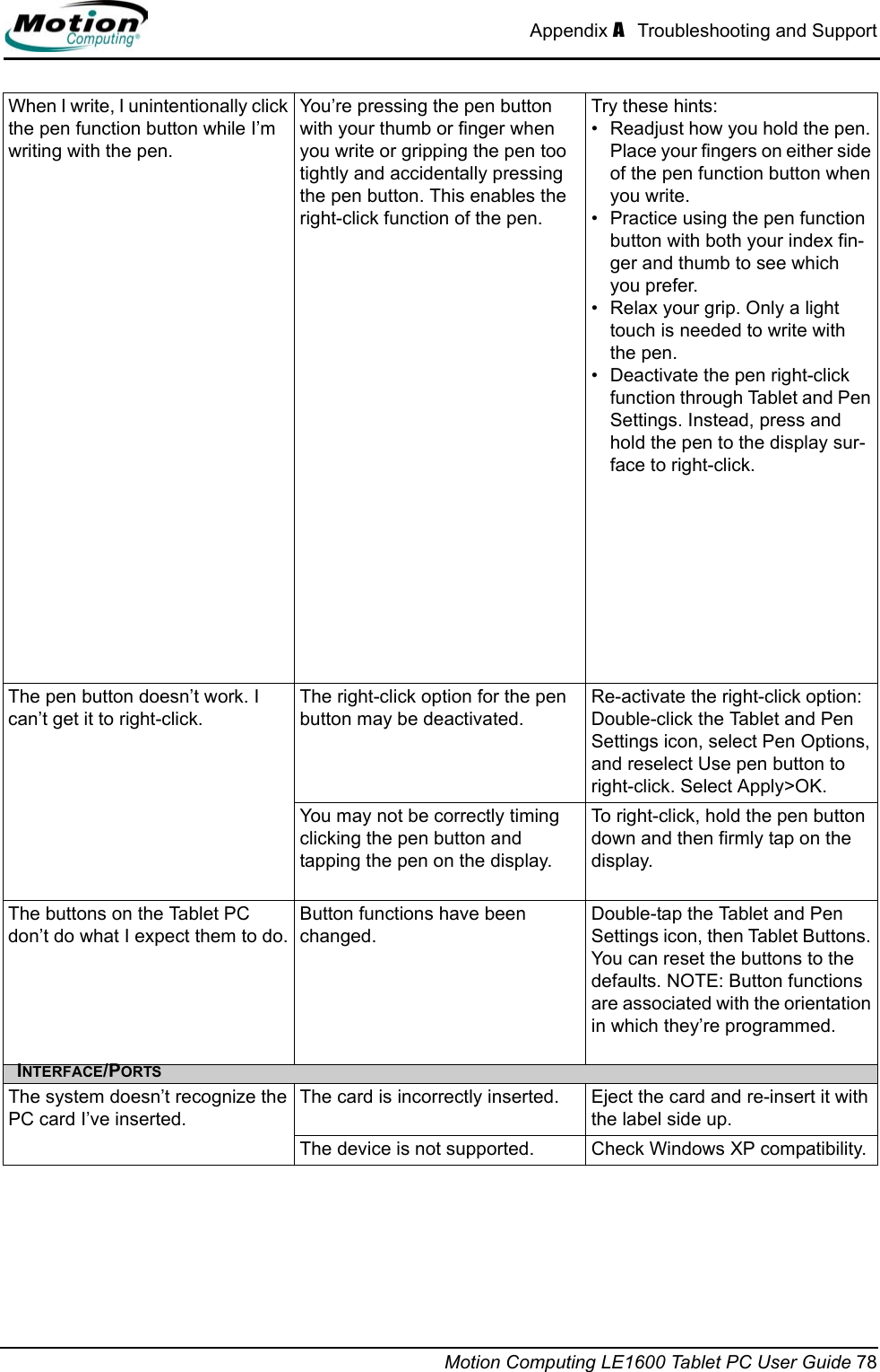 Appendix A  Troubleshooting and SupportMotion Computing LE1600 Tablet PC User Guide 78When I write, I unintentionally click the pen function button while I’m writing with the pen.You’re pressing the pen button with your thumb or finger when you write or gripping the pen too tightly and accidentally pressing the pen button. This enables the right-click function of the pen.Try these hints:• Readjust how you hold the pen. Place your fingers on either side of the pen function button when you write.• Practice using the pen function button with both your index fin-ger and thumb to see which you prefer. • Relax your grip. Only a light touch is needed to write withthe pen.• Deactivate the pen right-click function through Tablet and Pen Settings. Instead, press and hold the pen to the display sur-face to right-click.The pen button doesn’t work. I can’t get it to right-click.The right-click option for the pen button may be deactivated.Re-activate the right-click option: Double-click the Tablet and Pen Settings icon, select Pen Options, and reselect Use pen button to right-click. Select Apply&gt;OK.You may not be correctly timing clicking the pen button and tapping the pen on the display.To right-click, hold the pen button down and then firmly tap on the display.The buttons on the Tablet PC don’t do what I expect them to do.Button functions have been changed.Double-tap the Tablet and Pen Settings icon, then Tablet Buttons. You can reset the buttons to the defaults. NOTE: Button functions are associated with the orientation in which they’re programmed.INTERFACE/PORTSThe system doesn’t recognize the PC card I’ve inserted.The card is incorrectly inserted. Eject the card and re-insert it with the label side up.The device is not supported. Check Windows XP compatibility.