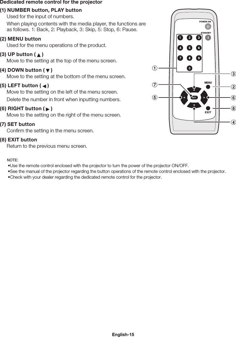 English-15  Dedicated remote control for the projector (1) NUMBER button, PLAY button   Used for the input of numbers.   When playing contents with the media player, the functions are as follows. 1: Back, 2: Playback, 3: Skip, 5: Stop, 6: Pause. (2) MENU button   Used for the menu operations of the product. (3) UP button (   )   Move to the setting at the top of the menu screen. (4) DOWN button (   )   Move to the setting at the bottom of the menu screen. (5) LEFT button (   )   Move to the setting on the left of the menu screen.    Delete the number in front when inputting numbers. (6) RIGHT button (   )   Move to the setting on the right of the menu screen. (7) SET button   Conﬁrm the setting in the menu screen. (8) EXIT button   Return to the previous menu screen.  NOTE: •Use the remote control enclosed with the projector to turn the power of the projector ON/OFF.  •See the manual of the projector regarding the button operations of the remote control enclosed with the projector.  •Check with your dealer regarding the dedicated remote control for the projector.  MENUEXITPOWER ONSTANDBY32684571