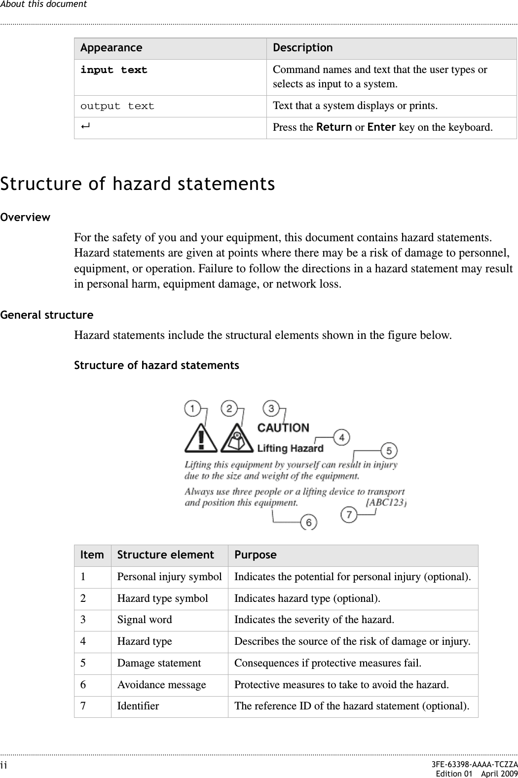 ............................................................................................................................................................................................................................................................About this documentii  3FE-63398-AAAA-TCZZAEdition 01 April 2009............................................................................................................................................................................................................................................................Structure of hazard statementsOverviewFor the safety of you and your equipment, this document contains hazard statements. Hazard statements are given at points where there may be a risk of damage to personnel, equipment, or operation. Failure to follow the directions in a hazard statement may result in personal harm, equipment damage, or network loss.General structureHazard statements include the structural elements shown in the figure below.Structure of hazard statementsinput text Command names and text that the user types or selects as input to a system.output text Text that a system displays or prints.!Press the Return or Enter key on the keyboard.Appearance DescriptionItem Structure element Purpose1 Personal injury symbol Indicates the potential for personal injury (optional).2 Hazard type symbol Indicates hazard type (optional).3 Signal word Indicates the severity of the hazard.4 Hazard type Describes the source of the risk of damage or injury.5 Damage statement Consequences if protective measures fail.6 Avoidance message Protective measures to take to avoid the hazard.7 Identifier The reference ID of the hazard statement (optional).