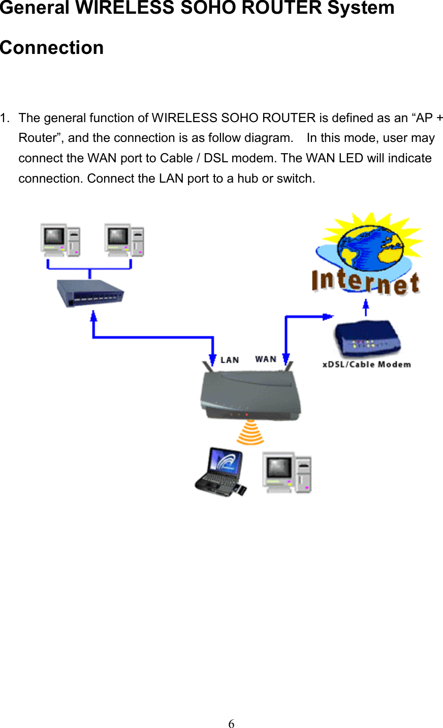  6  General WIRELESS SOHO ROUTER System Connection  1.  The general function of WIRELESS SOHO ROUTER is defined as an “AP + Router”, and the connection is as follow diagram.    In this mode, user may connect the WAN port to Cable / DSL modem. The WAN LED will indicate connection. Connect the LAN port to a hub or switch.          