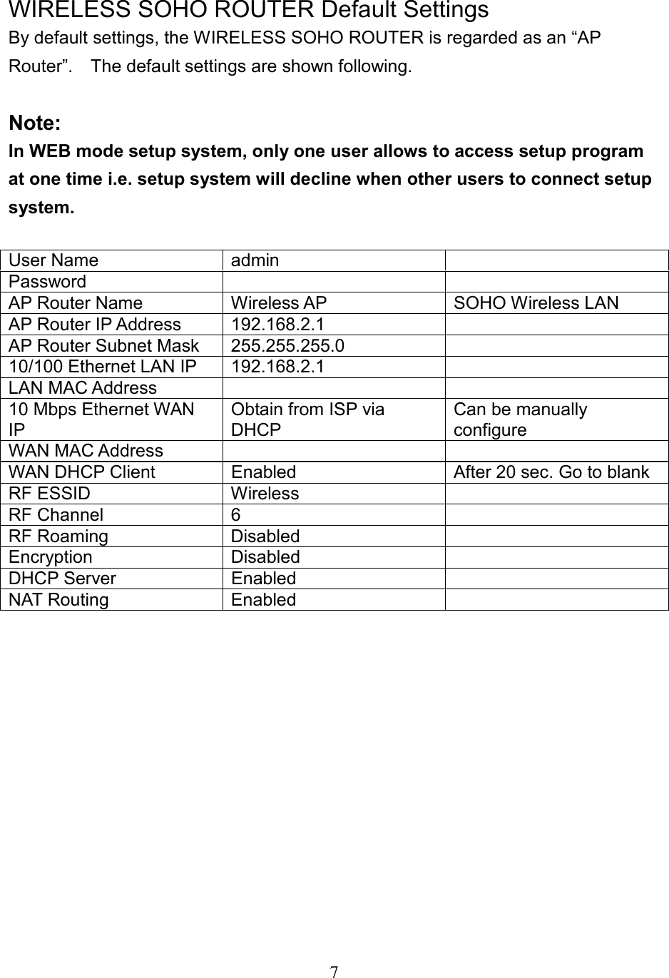  7  WIRELESS SOHO ROUTER Default Settings By default settings, the WIRELESS SOHO ROUTER is regarded as an “AP Router”.    The default settings are shown following.  Note: In WEB mode setup system, only one user allows to access setup program at one time i.e. setup system will decline when other users to connect setup system.     User Name  admin   Password    AP Router Name  Wireless AP  SOHO Wireless LAN AP Router IP Address  192.168.2.1   AP Router Subnet Mask  255.255.255.0   10/100 Ethernet LAN IP  192.168.2.1   LAN MAC Address     10 Mbps Ethernet WAN IP Obtain from ISP via DHCP Can be manually configure WAN MAC Address     WAN DHCP Client  Enabled  After 20 sec. Go to blank RF ESSID  Wireless   RF Channel    6   RF Roaming  Disabled   Encryption Disabled   DHCP Server  Enabled   NAT Routing  Enabled     