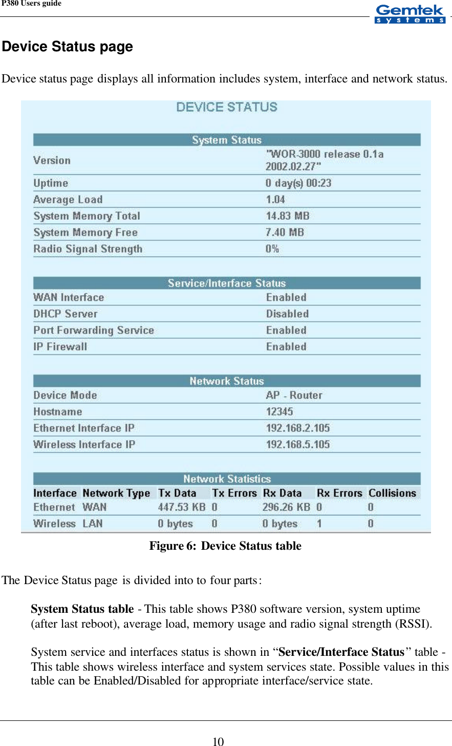 P380 Users guide            10 Device Status page  Device status page displays all information includes system, interface and network status.    Figure 6: Device Status table  The Device Status page  is divided into to four parts:  System Status table - This table shows P380 software version, system uptime (after last reboot), average load, memory usage and radio signal strength (RSSI).   System service and interfaces status is shown in “Service/Interface Status” table - This table shows wireless interface and system services state. Possible values in this table can be Enabled/Disabled for appropriate interface/service state.  