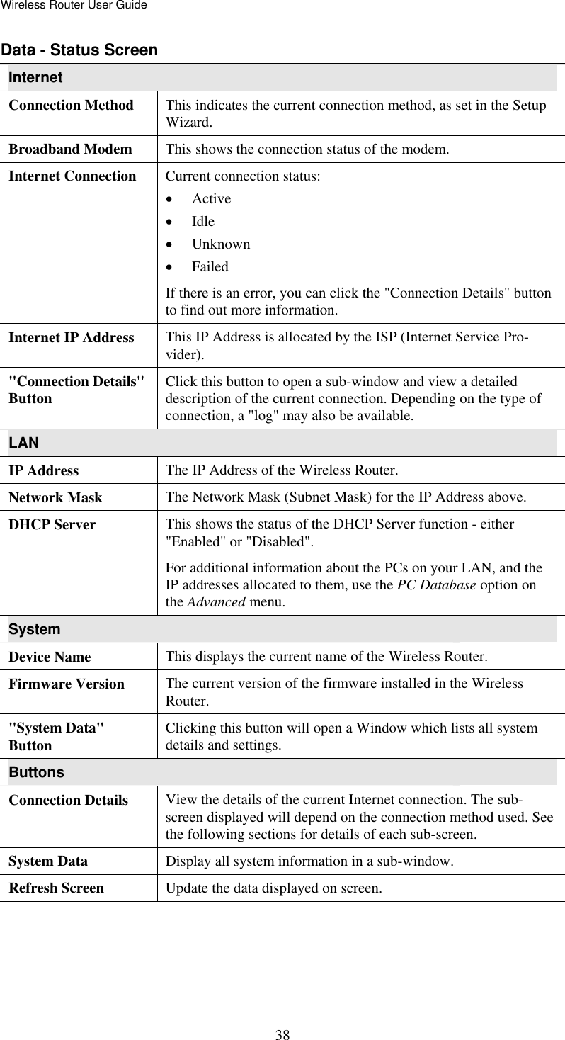 Wireless Router User Guide  38Data - Status Screen Internet Connection Method  This indicates the current connection method, as set in the Setup Wizard. Broadband Modem  This shows the connection status of the modem. Internet Connection  Current connection status: •  Active •  Idle •  Unknown •  Failed If there is an error, you can click the &quot;Connection Details&quot; button to find out more information. Internet IP Address  This IP Address is allocated by the ISP (Internet Service Pro-vider). &quot;Connection Details&quot; Button  Click this button to open a sub-window and view a detailed description of the current connection. Depending on the type of connection, a &quot;log&quot; may also be available. LAN IP Address  The IP Address of the Wireless Router. Network Mask  The Network Mask (Subnet Mask) for the IP Address above. DHCP Server  This shows the status of the DHCP Server function - either &quot;Enabled&quot; or &quot;Disabled&quot;.  For additional information about the PCs on your LAN, and the IP addresses allocated to them, use the PC Database option on the Advanced menu. System Device Name  This displays the current name of the Wireless Router. Firmware Version  The current version of the firmware installed in the Wireless Router. &quot;System Data&quot; Button  Clicking this button will open a Window which lists all system details and settings. Buttons Connection Details  View the details of the current Internet connection. The sub-screen displayed will depend on the connection method used. See the following sections for details of each sub-screen. System Data  Display all system information in a sub-window. Refresh Screen  Update the data displayed on screen.  
