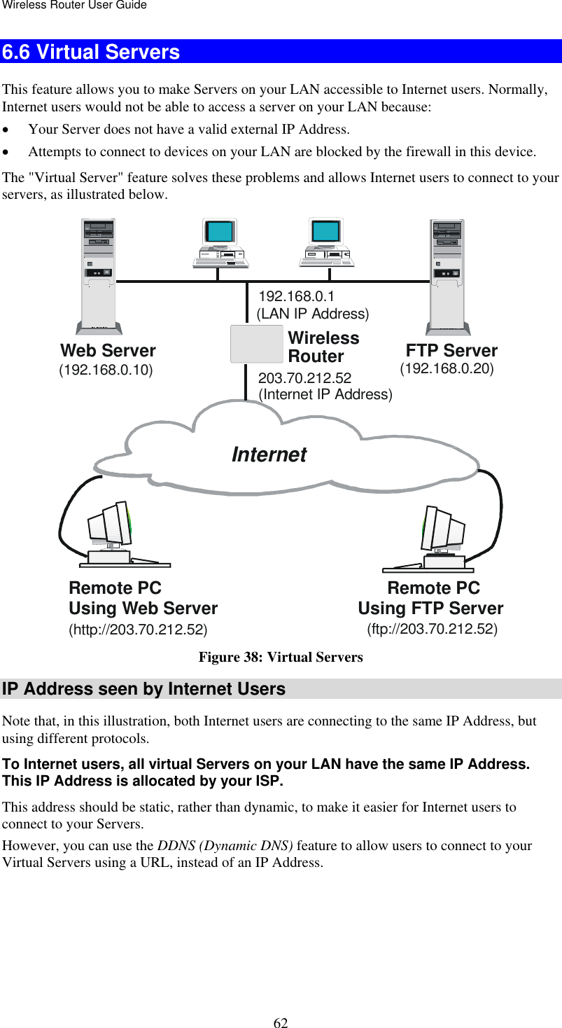 Wireless Router User Guide  626.6 Virtual Servers This feature allows you to make Servers on your LAN accessible to Internet users. Normally, Internet users would not be able to access a server on your LAN because: •  Your Server does not have a valid external IP Address. •  Attempts to connect to devices on your LAN are blocked by the firewall in this device. The &quot;Virtual Server&quot; feature solves these problems and allows Internet users to connect to your servers, as illustrated below. WirelessRouterWeb Server FTP ServerInternetRemote PC Remote PCUsing Web Server Using FTP Server(http://203.70.212.52) (ftp://203.70.212.52)203.70.212.52192.168.0.1(192.168.0.10) (192.168.0.20)(LAN IP Address)(Internet IP Address) Figure 38: Virtual Servers IP Address seen by Internet Users Note that, in this illustration, both Internet users are connecting to the same IP Address, but using different protocols. To Internet users, all virtual Servers on your LAN have the same IP Address. This IP Address is allocated by your ISP. This address should be static, rather than dynamic, to make it easier for Internet users to connect to your Servers. However, you can use the DDNS (Dynamic DNS) feature to allow users to connect to your Virtual Servers using a URL, instead of an IP Address. 