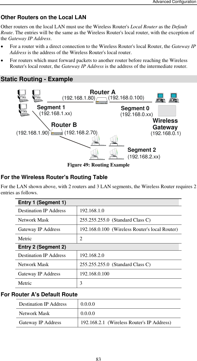 Advanced Configuration Other Routers on the Local LAN Other routers on the local LAN must use the Wireless Router&apos;s Local Router as the Default Route. The entries will be the same as the Wireless Router&apos;s local router, with the exception of the Gateway IP Address. •  For a router with a direct connection to the Wireless Router&apos;s local Router, the Gateway IP Address is the address of the Wireless Router&apos;s local router. •  For routers which must forward packets to another router before reaching the Wireless Router&apos;s local router, the Gateway IP Address is the address of the intermediate router. Static Routing - Example Router B(192.168.1.90) (192.168.2.70)Router ASegment 0Segment 2Segment 1Wireless(192.168.0.xx)(192.168.1.xx)(192.168.0.100)(192.168.2.xx)(192.168.1.80)Gateway(192.168.0.1) Figure 49: Routing Example For the Wireless Router&apos;s Routing Table For the LAN shown above, with 2 routers and 3 LAN segments, the Wireless Router requires 2 entries as follows. Entry 1 (Segment 1) Destination IP Address  192.168.1.0 Network Mask  255.255.255.0  (Standard Class C) Gateway IP Address  192.168.0.100  (Wireless Router&apos;s local Router) Metric 2 Entry 2 (Segment 2) Destination IP Address  192.168.2.0 Network Mask  255.255.255.0  (Standard Class C) Gateway IP Address  192.168.0.100 Metric 3 For Router A&apos;s Default Route Destination IP Address  0.0.0.0 Network Mask  0.0.0.0 Gateway IP Address  192.168.2.1  (Wireless Router&apos;s IP Address)  83