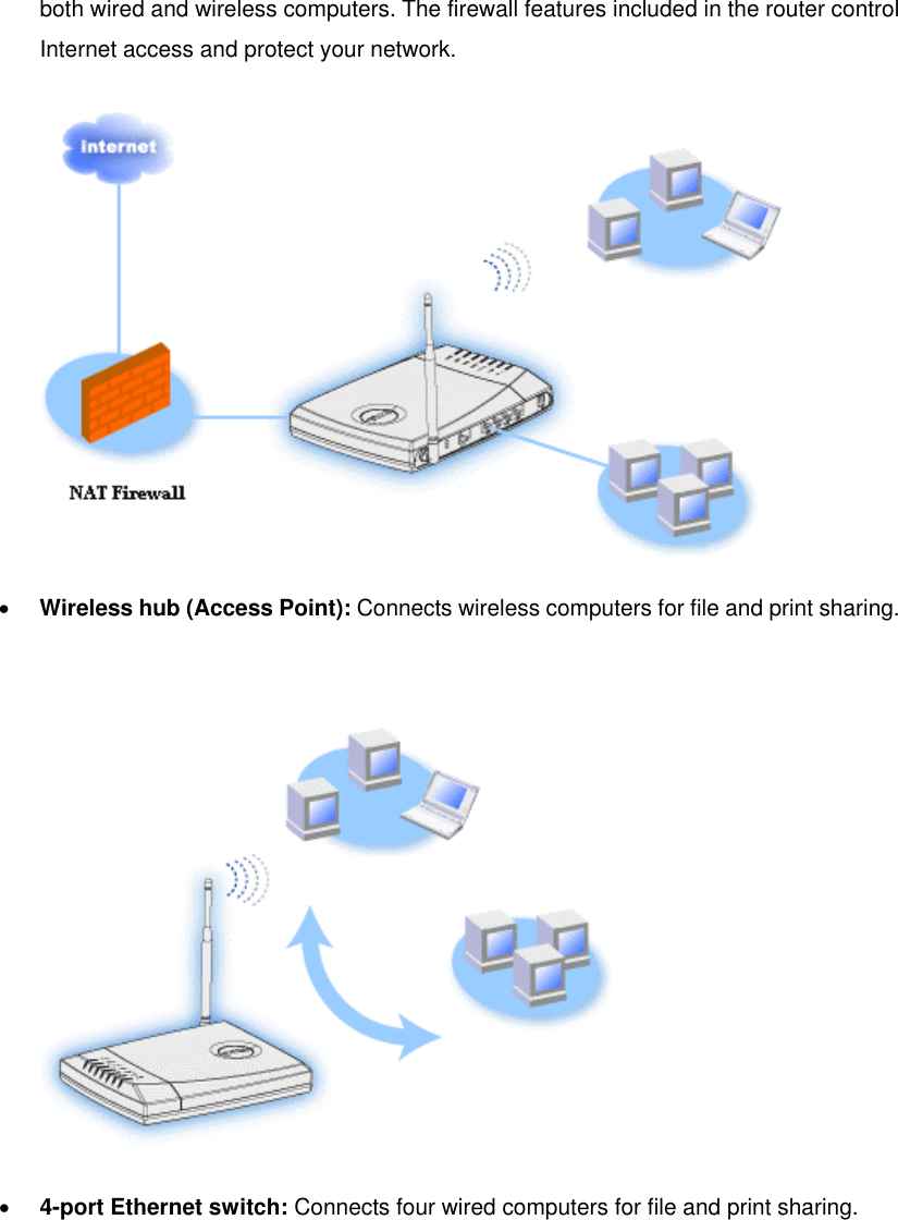 both wired and wireless computers. The firewall features included in the router control Internet access and protect your network.   •  Wireless hub (Access Point): Connects wireless computers for file and print sharing.    •  4-port Ethernet switch: Connects four wired computers for file and print sharing.    