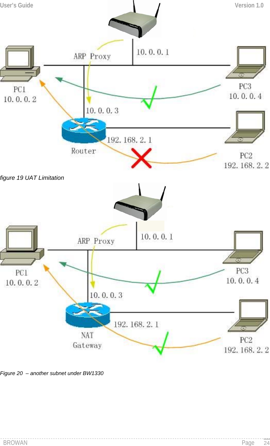User’s Guide  Version 1.0   figure 19 UAT Limitation BROWAN                                                                                                                                               Page  24   Figure 20  – another subnet under BW1330       