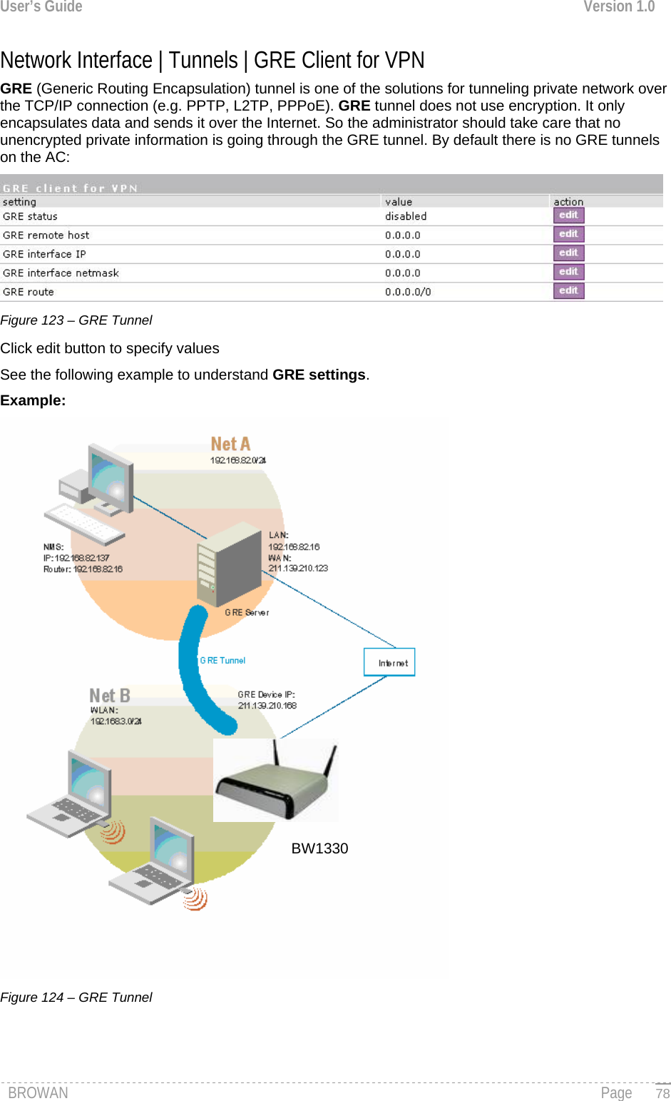 User’s Guide  Version 1.0  Network Interface | Tunnels | GRE Client for VPN  GRE (Generic Routing Encapsulation) tunnel is one of the solutions for tunneling private network over the TCP/IP connection (e.g. PPTP, L2TP, PPPoE). GRE tunnel does not use encryption. It only encapsulates data and sends it over the Internet. So the administrator should take care that no unencrypted private information is going through the GRE tunnel. By default there is no GRE tunnels on the AC:  Figure 123 – GRE Tunnel Click edit button to specify values See the following example to understand GRE settings.  Example:  BW1330Figure 124 – GRE Tunnel   BROWAN                                                                                                                                               Page   78