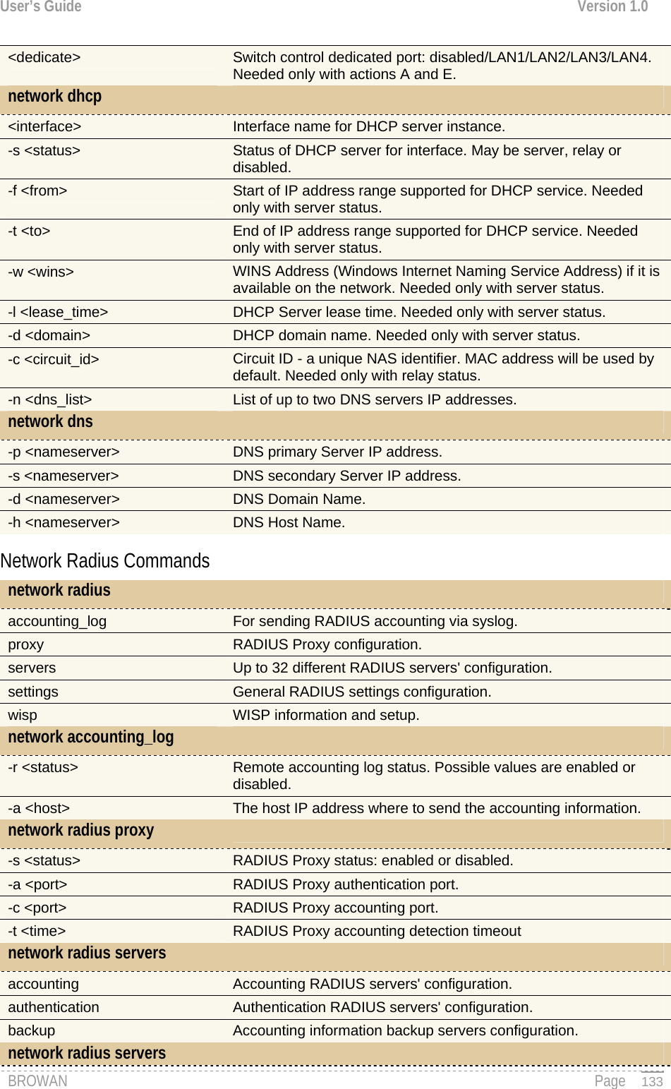 User’s Guide  Version 1.0  BROWAN                                                                                                                                               Page Switch control dedicated port: disabled/LAN1/LAN2/LAN3/LAN4. Needed only with actions A and E. &lt;dedicate&gt; network dhcp   &lt;interface&gt;  Interface name for DHCP server instance. Status of DHCP server for interface. May be server, relay or disabled. -s &lt;status&gt; Start of IP address range supported for DHCP service. Needed only with server status. -f &lt;from&gt;       End of IP address range supported for DHCP service. Needed only with server status. -t &lt;to&gt; WINS Address (Windows Internet Naming Service Address) if it is available on the network. Needed only with server status. -w &lt;wins&gt; -l &lt;lease_time&gt;  DHCP Server lease time. Needed only with server status. -d &lt;domain&gt;  DHCP domain name. Needed only with server status. Circuit ID - a unique NAS identifier. MAC address will be used by default. Needed only with relay status. -c &lt;circuit_id&gt; -n &lt;dns_list&gt;  List of up to two DNS servers IP addresses. network dns    -p &lt;nameserver&gt;   DNS primary Server IP address. -s &lt;nameserver&gt;  DNS secondary Server IP address. -d &lt;nameserver&gt;  DNS Domain Name. -h &lt;nameserver&gt;  DNS Host Name. Network Radius Commands network radius   accounting_log  For sending RADIUS accounting via syslog. proxy  RADIUS Proxy configuration. servers  Up to 32 different RADIUS servers&apos; configuration. settings  General RADIUS settings configuration. wisp  WISP information and setup. network accounting_log   Remote accounting log status. Possible values are enabled or disabled. -r &lt;status&gt; -a &lt;host&gt;  The host IP address where to send the accounting information. network radius proxy   -s &lt;status&gt;   RADIUS Proxy status: enabled or disabled. -a &lt;port&gt;     RADIUS Proxy authentication port. -c &lt;port&gt;     RADIUS Proxy accounting port. -t &lt;time&gt;     RADIUS Proxy accounting detection timeout network radius servers   accounting  Accounting RADIUS servers&apos; configuration. authentication  Authentication RADIUS servers&apos; configuration. backup  Accounting information backup servers configuration. network radius servers     133