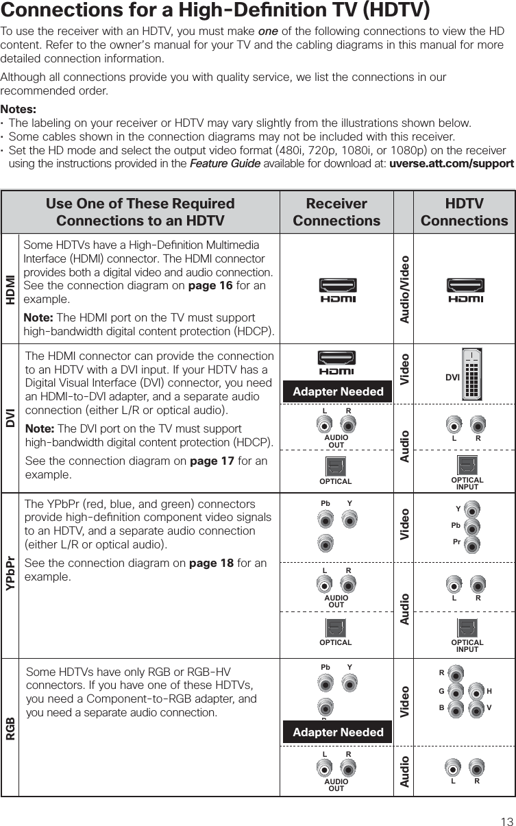 13Connections for a High-De nition TV (HDTV)To use the receiver with an HDTV, you must make one of the following connections to view the HD content. Refer to the owner’s manual for your TV and the cabling diagrams in this manual for more detailed connection information.Although all connections provide you with quality service, we list the connections in our recommended order.Notes:• The labeling on your receiver or HDTV may vary slightly from the illustrations shown below.• Some cables shown in the connection diagrams may not be included with this receiver.•  Set the HD mode and select the output video format (480i, 720p, 1080i, or 1080p) on the receiver  using the instructions provided in the Feature Guide available for download at: uverse.att.com/support  Some HDTVs have a High-De nition Multimedia Interface (HDMI) connector. The HDMI connector provides both a digital video and audio connection. See the connection diagram on page 16 for an example.Note: The HDMI port on the TV must support high-bandwidth digital content protection (HDCP). HDTVConnectionsThe HDMI connector can provide the connection to an HDTV with a DVI input. If your HDTV has a Digital Visual Interface (DVI) connector, you need an HDMI-to-DVI adapter, and a separate audio connection (either L/R or optical audio).Note: The DVI port on the TV must support high-bandwidth digital content protection (HDCP). See the connection diagram on page 17 for an example.Use One of These RequiredConnections to an HDTVDVIReceiverConnectionsThe YPbPr (red, blue, and green) connectors provide high-de nition component video signals to an HDTV, and a separate audio connection (either L/R or optical audio). See the connection diagram on page 18 for an example.PrPbYAudio/VideoVideoVideoDVI HDMIYPbPrPb YSome HDTVs have only RGB or RGB-HV connectors. If you have one of these HDTVs,you need a Component-to-RGB adapter, and you need a separate audio connection.BGVHRPPb YAdapter NeededAdapter NeededVideoRGBAudioLRAUDIOOUTLRAUDIOOUTLROPTICALOPTICALINPUTLRAudioAUDIOOUTLROPTICALOPTICALINPUTLRAudio