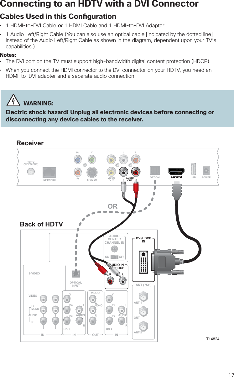 17Connecting to an HDTV with a DVI ConnectorCables Used in this Con guration•  1 HDMI-to-DVI Cable or 1 HDMI Cable and 1 HDMI-to-DVI Adapter•   1 Audio Left/Right Cable (You can also use an optical cable [indicated by the dotted line]     instead of the Audio Left/Right Cable as shown in the diagram, dependent upon your TV’s   capabilities.)Notes:•  The DVI port on the TV must support high-bandwidth digital content protection (HDCP).•  When you connect the HDMI connector to the DVI connector on your HDTV, you need an   HDMI-to-DVI adapter and a separate audio connection. WARNING:Electric shock hazard! Unplug all electronic devices before connecting or disconnecting any device cables to the receiver.ReceiverPrPb YTO TV(VIDEO OUT)S-VIDEO VIDEOOUTAUDIOOUTLROPTICALNETWORKPOWERUSBBack of HDTVAUDIOCENTERCHANNEL INANT (75   )INOUTANT-1HD 2YOUTANT-2PBPRLRVIDEOL/MONORL/MONORAUDIOINON OFFINHD 1S-VIDEOVIDEO YPBPRLRAUDIOAUDIODVI/HDCPINAUDIO INDVI/HDCPLROPTICALINPUTORT14824