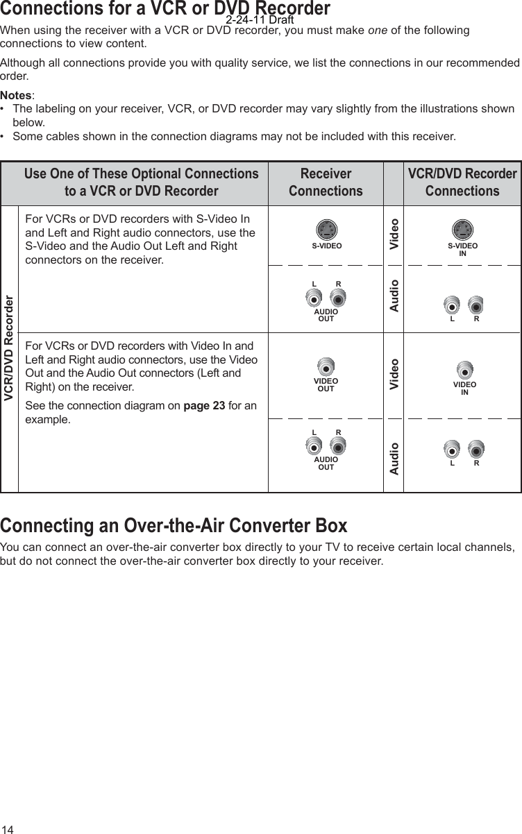 14Connections for a VCR or DVD RecorderWhen using the receiver with a VCR or DVD recorder, you must make one of the following connections to view content.Although all connections provide you with quality service, we list the connections in our recommended order.Notes:•  The labeling on your receiver, VCR, or DVD recorder may vary slightly from the illustrations shown  below.•  Some cables shown in the connection diagrams may not be included with this receiver.Connecting an Over-the-Air Converter BoxYou can connect an over-the-air converter box directly to your TV to receive certain local channels, but do not connect the over-the-air converter box directly to your receiver.For VCRs or DVD recorders with Video In and Left and Right audio connectors, use the Video Out and the Audio Out connectors (Left and Right) on the receiver.See the connection diagram on page 23 for an example.VCR/DVD RecorderConnectionsUse One of These Optional Connections to a VCR or DVD RecorderReceiverConnectionsVCR/DVD RecorderAudio VideoFor VCRs or DVD recorders with S-Video In and Left and Right audio connectors, use the S-Video and the Audio Out Left and Right connectors on the receiver.Audio VideoS-VIDEOINVIDEOOUTVIDEOINLRLRAUDIOOUTLRAUDIOOUTLRS-VIDEO2-24-11 Draft