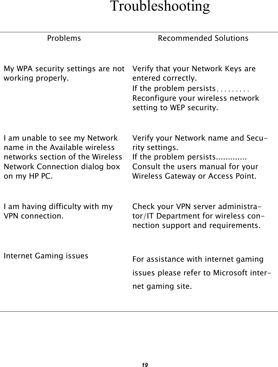 19Problems Recommended SolutionsMy WPA security settings are notworking properly.Verify that your Network Keys are entered correctly.If the problem persists.........Reconfigure your wireless network setting to WEP security.I am unable to see my Network name in the Available wireless networks section of the Wireless Network Connection dialog box on my HP PC.Verify your Network name and Secu-rity settings.If the problem persists.............Consult the users manual for your Wireless Gateway or Access Point.I am having difficulty with my VPN connection.Check your VPN server administra-tor/IT Department for wireless con-nection support and requirements.Internet Gaming issues For assistance with internet gaming issues please refer to Microsoft inter-net gaming site.Troubleshooting