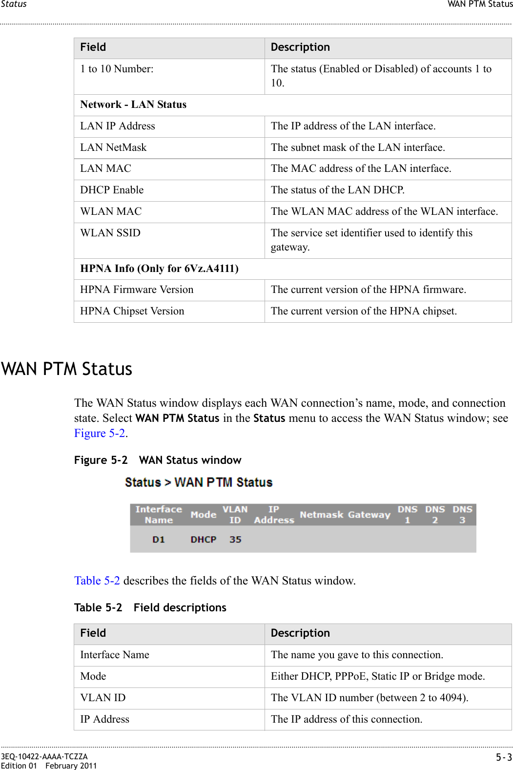 WAN PTM StatusStatus............................................................................................................................................................................................................................................................3EQ-10422-AAAA-TCZZAEdition 01 February 2011 5-3............................................................................................................................................................................................................................................................WAN PTM StatusThe WAN Status window displays each WAN connection’s name, mode, and connection state. Select WAN PTM Status in the Status menu to access the WAN Status window; see Figure 5-2.Figure 5-2 WAN Status windowTable 5-2 describes the fields of the WAN Status window.Table 5-2 Field descriptions1 to 10 Number: The status (Enabled or Disabled) of accounts 1 to 10.Network - LAN StatusLAN IP Address The IP address of the LAN interface.LAN NetMask The subnet mask of the LAN interface.LAN MAC The MAC address of the LAN interface.DHCP Enable The status of the LAN DHCP.WLAN MAC The WLAN MAC address of the WLAN interface.WLAN SSID The service set identifier used to identify this gateway.HPNA Info (Only for 6Vz.A4111)HPNA Firmware Version The current version of the HPNA firmware.HPNA Chipset Version The current version of the HPNA chipset.Field DescriptionField DescriptionInterface Name The name you gave to this connection.Mode Either DHCP, PPPoE, Static IP or Bridge mode.VLAN ID The VLAN ID number (between 2 to 4094).IP Address The IP address of this connection.