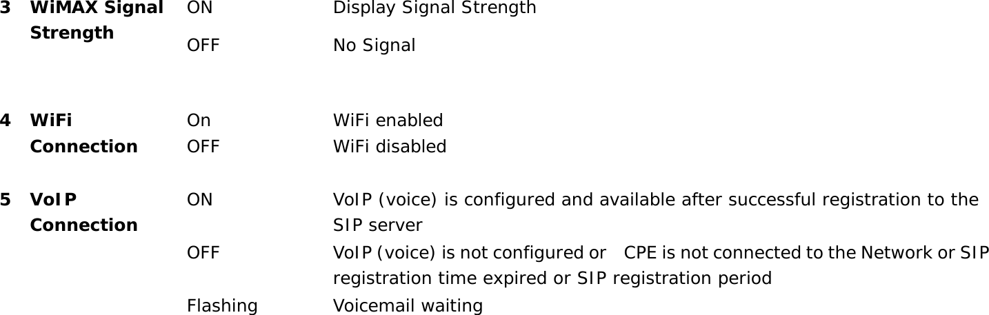 User Manual 13 3 WiMAX Signal Strength  ON Display Signal Strength OFF No Signal     4 WiFi Connection On OFF  WiFi enabled WiFi disabled 5 VoIP Connection ON VoIP (voice) is configured and available after successful registration to the SIP server OFF VoIP (voice) is not configured or    CPE is not connected to the Network or SIP registration time expired or SIP registration period Flashing  Voicemail waiting  