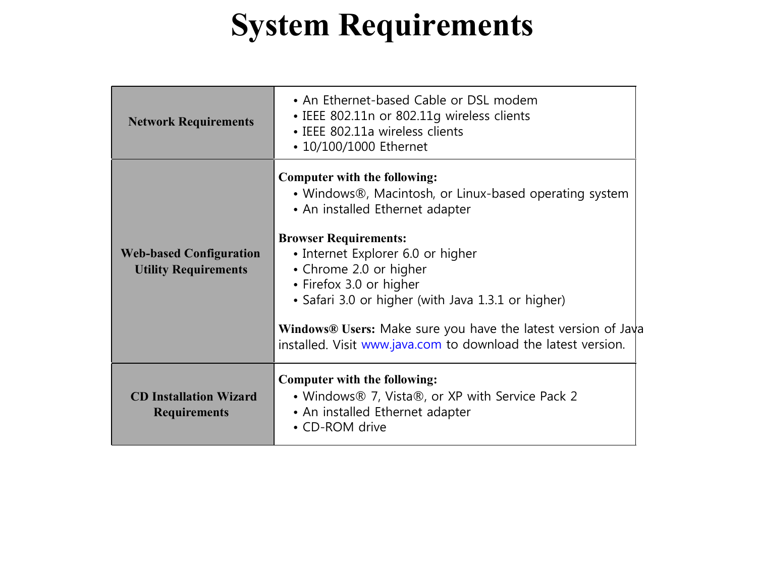    System Requirements     • An Ethernet-based Cable or DSL modem Network Requirements           Web-based Configuration Utility Requirements           CD Installation Wizard Requirements               • IEEE 802.11n or 802.11g wireless clients • IEEE 802.11a wireless clients • 10/100/1000 Ethernet  Computer with the following: • Windows®, Macintosh, or Linux-based operating system • An installed Ethernet adapter  Browser Requirements: • Internet Explorer 6.0 or higher • Chrome 2.0 or higher • Firefox 3.0 or higher • Safari 3.0 or higher (with Java 1.3.1 or higher)  Windows® Users: Make sure you have the latest version of Java installed. Visit www.java.com to download the latest version.  Computer with the following: • Windows® 7, Vista®, or XP with Service Pack 2 • An installed Ethernet adapter • CD-ROM drive                                           