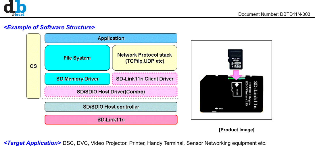                                                                                                                                                                                       Document Number: DBTD11N-003  &lt;Example of Software Structure&gt;      [Product Image]  &lt;Target Application&gt; DSC, DVC, Video Projector, Printer, Handy Terminal, Sensor Networking equipment etc. 