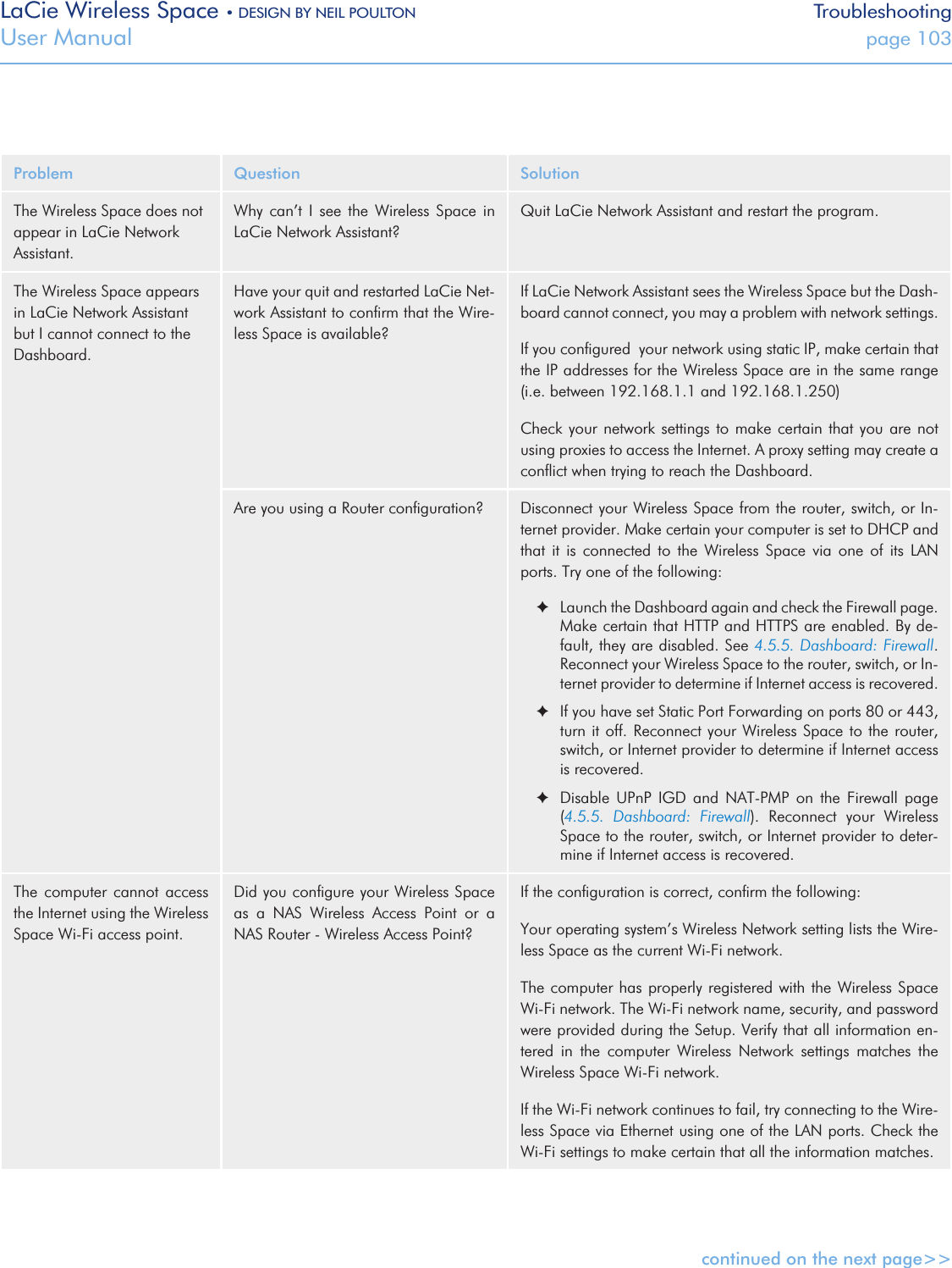 LaCie Wireless Space • DESIGN BY NEIL POULTON TroubleshootingUser Manual  page 103Problem Question SolutionThe Wireless Space does not appear in LaCie Network Assistant.Why  can’t  I  see  the  Wireless  Space  in LaCie Network Assistant?Quit LaCie Network Assistant and restart the program.The Wireless Space appears in LaCie Network Assistant but I cannot connect to the Dashboard.Have your quit and restarted LaCie Net-work Assistant to conﬁrm that the Wire-less Space is available?If LaCie Network Assistant sees the Wireless Space but the Dash-board cannot connect, you may a problem with network settings.If you conﬁgured  your network using static IP, make certain that the IP addresses for the Wireless Space are in the same range (i.e. between 192.168.1.1 and 192.168.1.250)Check your network settings to  make  certain that you are not using proxies to access the Internet. A proxy setting may create a conﬂict when trying to reach the Dashboard.Are you using a Router conﬁguration? Disconnect your Wireless Space from the router, switch, or In-ternet provider. Make certain your computer is set to DHCP and that  it  is  connected to  the  Wireless  Space  via  one  of  its  LAN ports. Try one of the following: ✦Launch the Dashboard again and check the Firewall page. Make certain that HTTP and HTTPS are enabled. By de-fault, they are disabled. See 4.5.5. Dashboard: Firewall. Reconnect your Wireless Space to the router, switch, or In-ternet provider to determine if Internet access is recovered. ✦If you have set Static Port Forwarding on ports 80 or 443, turn it off.  Reconnect your Wireless Space to the router, switch, or Internet provider to determine if Internet access is recovered. ✦Disable  UPnP  IGD  and  NAT-PMP  on  the  Firewall  page (4.5.5.  Dashboard:  Firewall).  Reconnect  your  Wireless Space to the router, switch, or Internet provider to deter-mine if Internet access is recovered.The  computer  cannot  access the Internet using the Wireless Space Wi-Fi access point.Did you conﬁgure your Wireless Space as  a  NAS  Wireless  Access  Point  or  a NAS Router - Wireless Access Point?If the conﬁguration is correct, conﬁrm the following:Your operating system’s Wireless Network setting lists the Wire-less Space as the current Wi-Fi network. The computer has properly registered with  the Wireless Space Wi-Fi network. The Wi-Fi network name, security, and password were provided during the Setup. Verify that all information en-tered  in  the  computer  Wireless  Network  settings  matches  the Wireless Space Wi-Fi network.If the Wi-Fi network continues to fail, try connecting to the Wire-less Space via Ethernet using one of the LAN ports. Check the Wi-Fi settings to make certain that all the information matches.continued on the next page&gt;&gt;