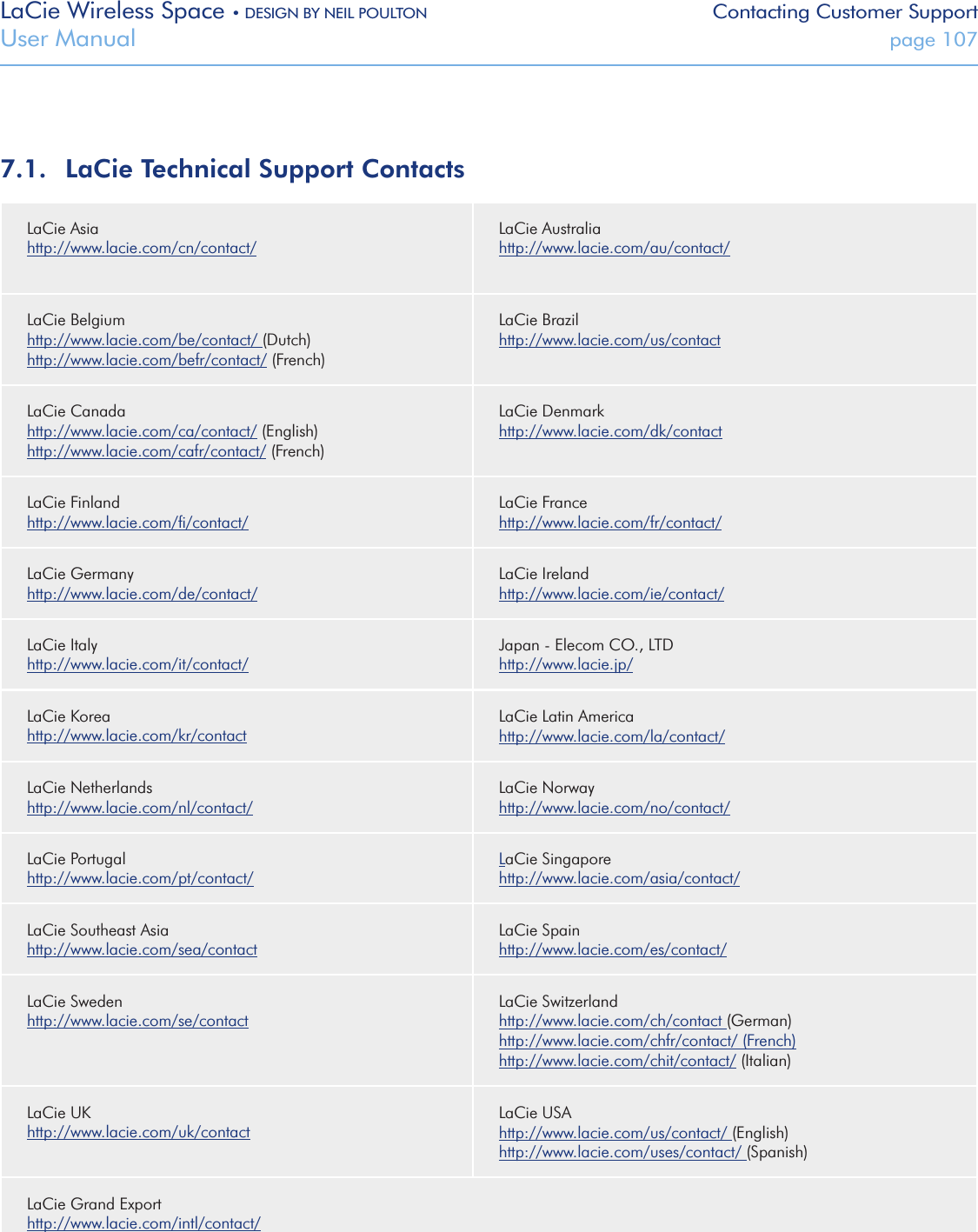 LaCie Wireless Space • DESIGN BY NEIL POULTON Contacting Customer SupportUser Manual  page 1077.1.  LaCie Technical Support ContactsLaCie Asiahttp://www.lacie.com/cn/contact/LaCie Australiahttp://www.lacie.com/au/contact/LaCie Belgiumhttp://www.lacie.com/be/contact/ (Dutch)http://www.lacie.com/befr/contact/ (French)LaCie Brazilhttp://www.lacie.com/us/contactLaCie Canadahttp://www.lacie.com/ca/contact/ (English)http://www.lacie.com/cafr/contact/ (French)LaCie Denmarkhttp://www.lacie.com/dk/contactLaCie Finlandhttp://www.lacie.com/ﬁ/contact/LaCie Francehttp://www.lacie.com/fr/contact/LaCie Germanyhttp://www.lacie.com/de/contact/LaCie Irelandhttp://www.lacie.com/ie/contact/LaCie Italyhttp://www.lacie.com/it/contact/Japan - Elecom CO., LTDhttp://www.lacie.jp/LaCie Koreahttp://www.lacie.com/kr/contactLaCie Latin Americahttp://www.lacie.com/la/contact/ LaCie Netherlandshttp://www.lacie.com/nl/contact/LaCie Norwayhttp://www.lacie.com/no/contact/LaCie Portugalhttp://www.lacie.com/pt/contact/LaCie Singaporehttp://www.lacie.com/asia/contact/LaCie Southeast Asiahttp://www.lacie.com/sea/contactLaCie Spainhttp://www.lacie.com/es/contact/LaCie Swedenhttp://www.lacie.com/se/contactLaCie Switzerlandhttp://www.lacie.com/ch/contact (German)http://www.lacie.com/chfr/contact/ (French)http://www.lacie.com/chit/contact/ (Italian)LaCie UKhttp://www.lacie.com/uk/contactLaCie USAhttp://www.lacie.com/us/contact/ (English)http://www.lacie.com/uses/contact/ (Spanish)LaCie Grand Exporthttp://www.lacie.com/intl/contact/ 