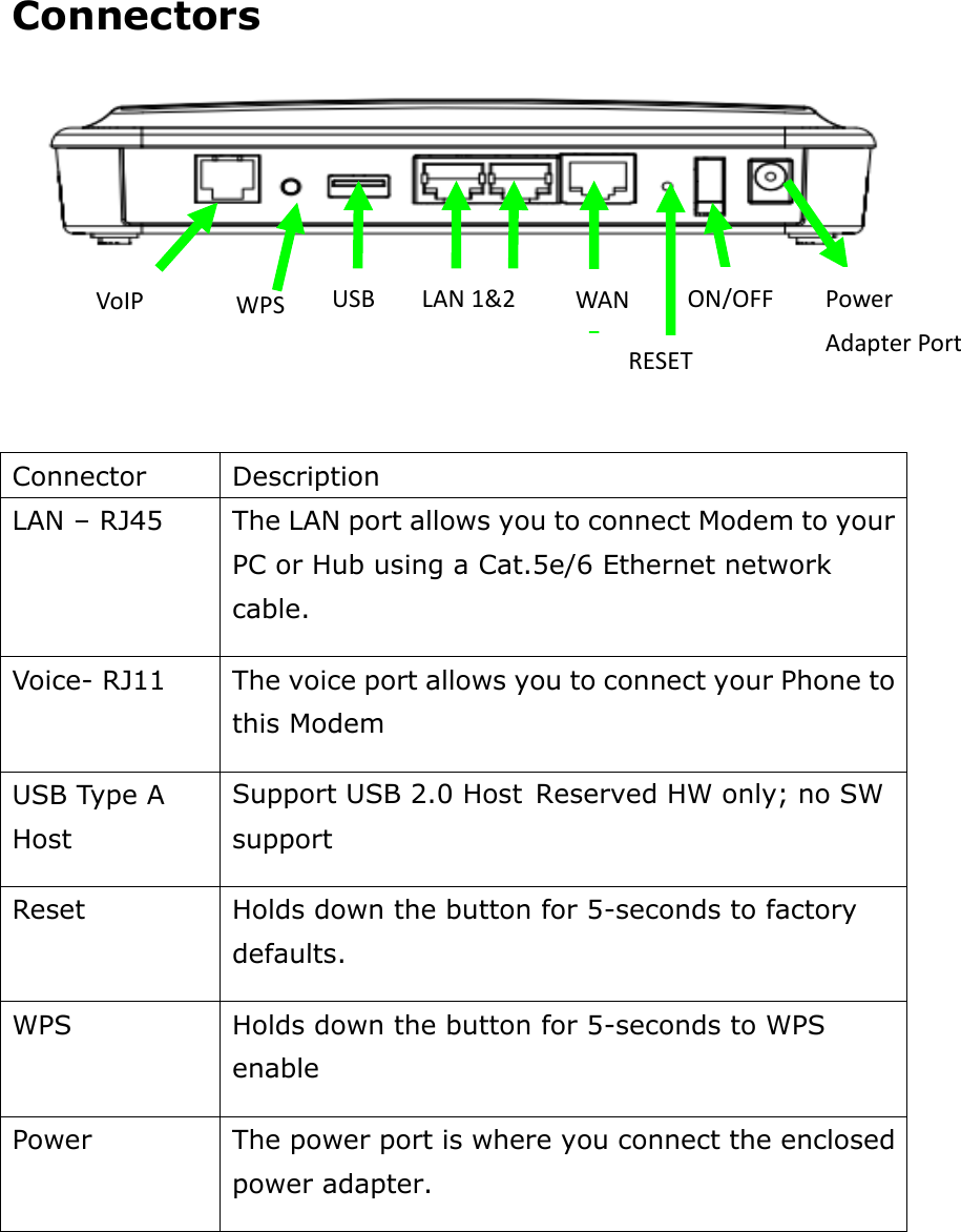 WPS LAN 1&amp;2  VoIP USB Connectors    Connector Description LAN – RJ45 The LAN port allows you to connect Modem to your PC or Hub using a Cat.5e/6 Ethernet network cable.   Voice- RJ11 The voice port allows you to connect your Phone to this Modem   USB Type A Host Support USB 2.0 HostReserved HW only; no SW support   Reset Holds down the button for 5-seconds to factory defaults.   WPS Holds down the button for 5-seconds to WPS enable   Power The power port is where you connect the enclosed power adapter.        WAN RESET ON/OFF Power Adapter Port 