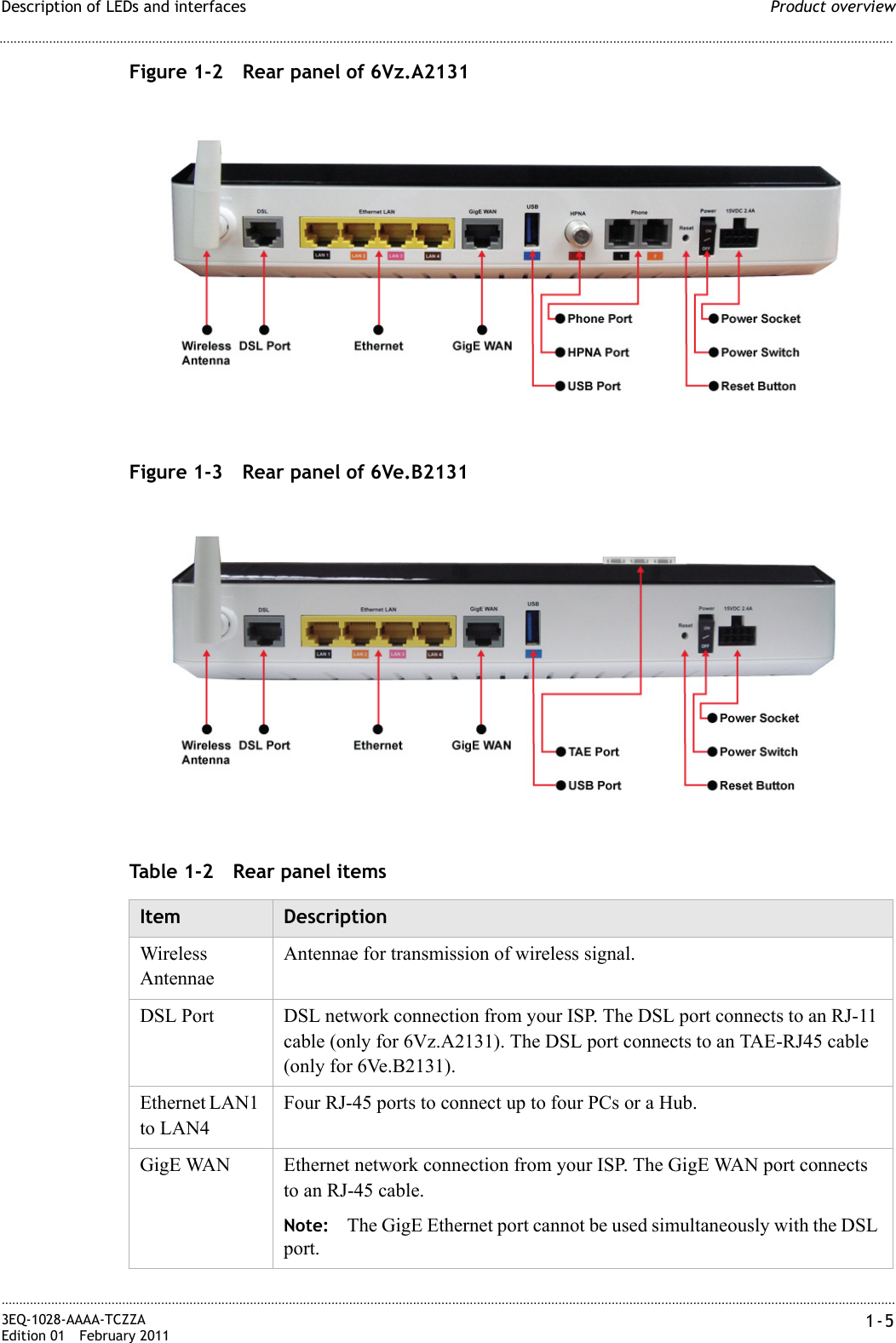 Product overviewDescription of LEDs and interfaces............................................................................................................................................................................................................................................................3EQ-1028-AAAA-TCZZAEdition 01 February 2011 1-5............................................................................................................................................................................................................................................................Figure 1-2 Rear panel of 6Vz.A2131Figure 1-3 Rear panel of 6Ve.B2131Table 1-2 Rear panel itemsItem DescriptionWireless AntennaeAntennae for transmission of wireless signal.DSL Port DSL network connection from your ISP. The DSL port connects to an RJ-11 cable (only for 6Vz.A2131). The DSL port connects to an TAE-RJ45 cable (only for 6Ve.B2131).Ethernet LAN1 to LAN4Four RJ-45 ports to connect up to four PCs or a Hub.GigE WAN Ethernet network connection from your ISP. The GigE WAN port connects to an RJ-45 cable.Note: The GigE Ethernet port cannot be used simultaneously with the DSL port.