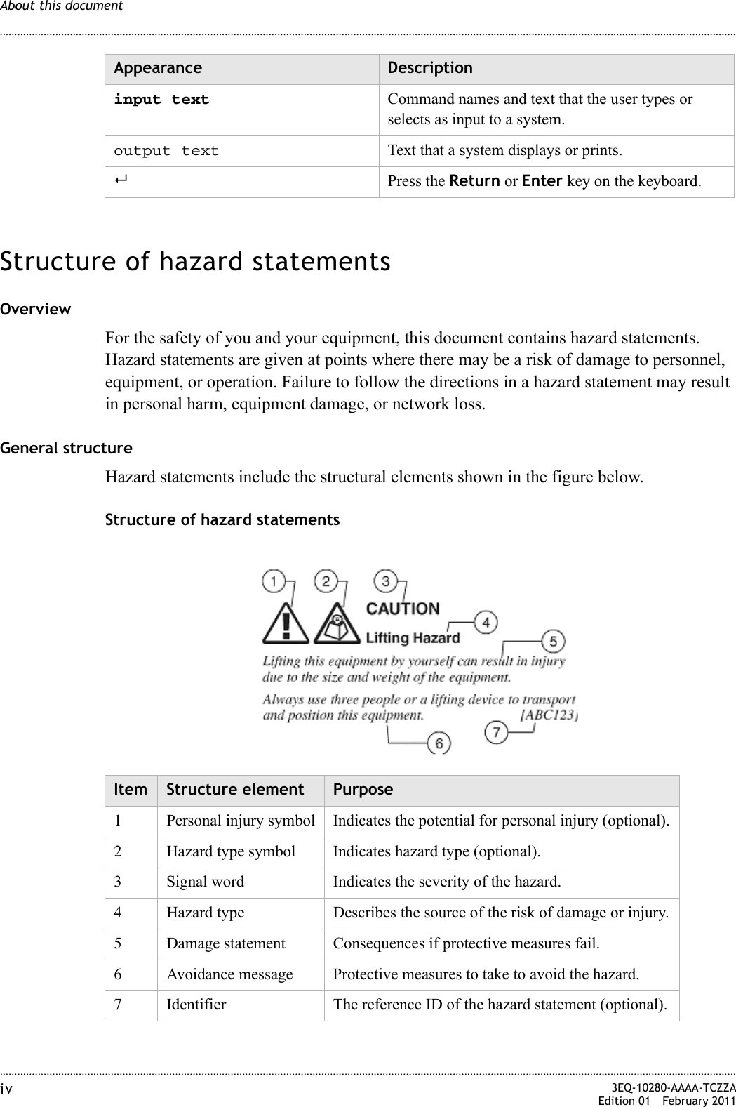 ............................................................................................................................................................................................................................................................About this documentiv  3EQ-10280-AAAA-TCZZAEdition 01 February 2011............................................................................................................................................................................................................................................................Structure of hazard statementsOverviewFor the safety of you and your equipment, this document contains hazard statements. Hazard statements are given at points where there may be a risk of damage to personnel, equipment, or operation. Failure to follow the directions in a hazard statement may result in personal harm, equipment damage, or network loss.General structureHazard statements include the structural elements shown in the figure below.Structure of hazard statementsinput text Command names and text that the user types or selects as input to a system.output text Text that a system displays or prints.Press the Return or Enter key on the keyboard.Appearance DescriptionItem Structure element Purpose1 Personal injury symbol Indicates the potential for personal injury (optional).2 Hazard type symbol Indicates hazard type (optional).3 Signal word Indicates the severity of the hazard.4 Hazard type Describes the source of the risk of damage or injury.5 Damage statement Consequences if protective measures fail.6 Avoidance message Protective measures to take to avoid the hazard.7 Identifier The reference ID of the hazard statement (optional).