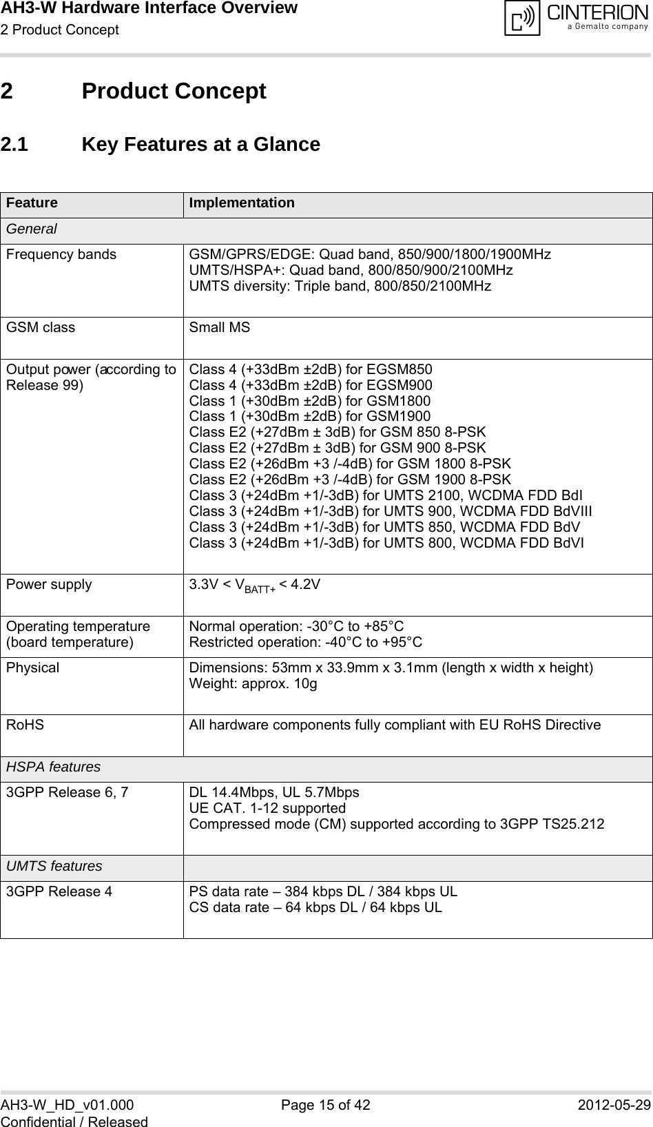 AH3-W Hardware Interface Overview2 Product Concept18AH3-W_HD_v01.000 Page 15 of 42 2012-05-29Confidential / Released2 Product Concept2.1 Key Features at a GlanceFeature ImplementationGeneralFrequency bands GSM/GPRS/EDGE: Quad band, 850/900/1800/1900MHzUMTS/HSPA+: Quad band, 800/850/900/2100MHzUMTS diversity: Triple band, 800/850/2100MHzGSM class Small MSOutput power (according to  Release 99)Class 4 (+33dBm ±2dB) for EGSM850Class 4 (+33dBm ±2dB) for EGSM900Class 1 (+30dBm ±2dB) for GSM1800Class 1 (+30dBm ±2dB) for GSM1900Class E2 (+27dBm ± 3dB) for GSM 850 8-PSKClass E2 (+27dBm ± 3dB) for GSM 900 8-PSKClass E2 (+26dBm +3 /-4dB) for GSM 1800 8-PSKClass E2 (+26dBm +3 /-4dB) for GSM 1900 8-PSKClass 3 (+24dBm +1/-3dB) for UMTS 2100, WCDMA FDD BdIClass 3 (+24dBm +1/-3dB) for UMTS 900, WCDMA FDD BdVIIIClass 3 (+24dBm +1/-3dB) for UMTS 850, WCDMA FDD BdVClass 3 (+24dBm +1/-3dB) for UMTS 800, WCDMA FDD BdVIPower supply 3.3V &lt; VBATT+ &lt; 4.2VOperating temperature(board temperature)Normal operation: -30°C to +85°CRestricted operation: -40°C to +95°CPhysical Dimensions: 53mm x 33.9mm x 3.1mm (length x width x height)Weight: approx. 10gRoHS All hardware components fully compliant with EU RoHS DirectiveHSPA features3GPP Release 6, 7 DL 14.4Mbps, UL 5.7MbpsUE CAT. 1-12 supportedCompressed mode (CM) supported according to 3GPP TS25.212UMTS features3GPP Release 4 PS data rate – 384 kbps DL / 384 kbps ULCS data rate – 64 kbps DL / 64 kbps UL