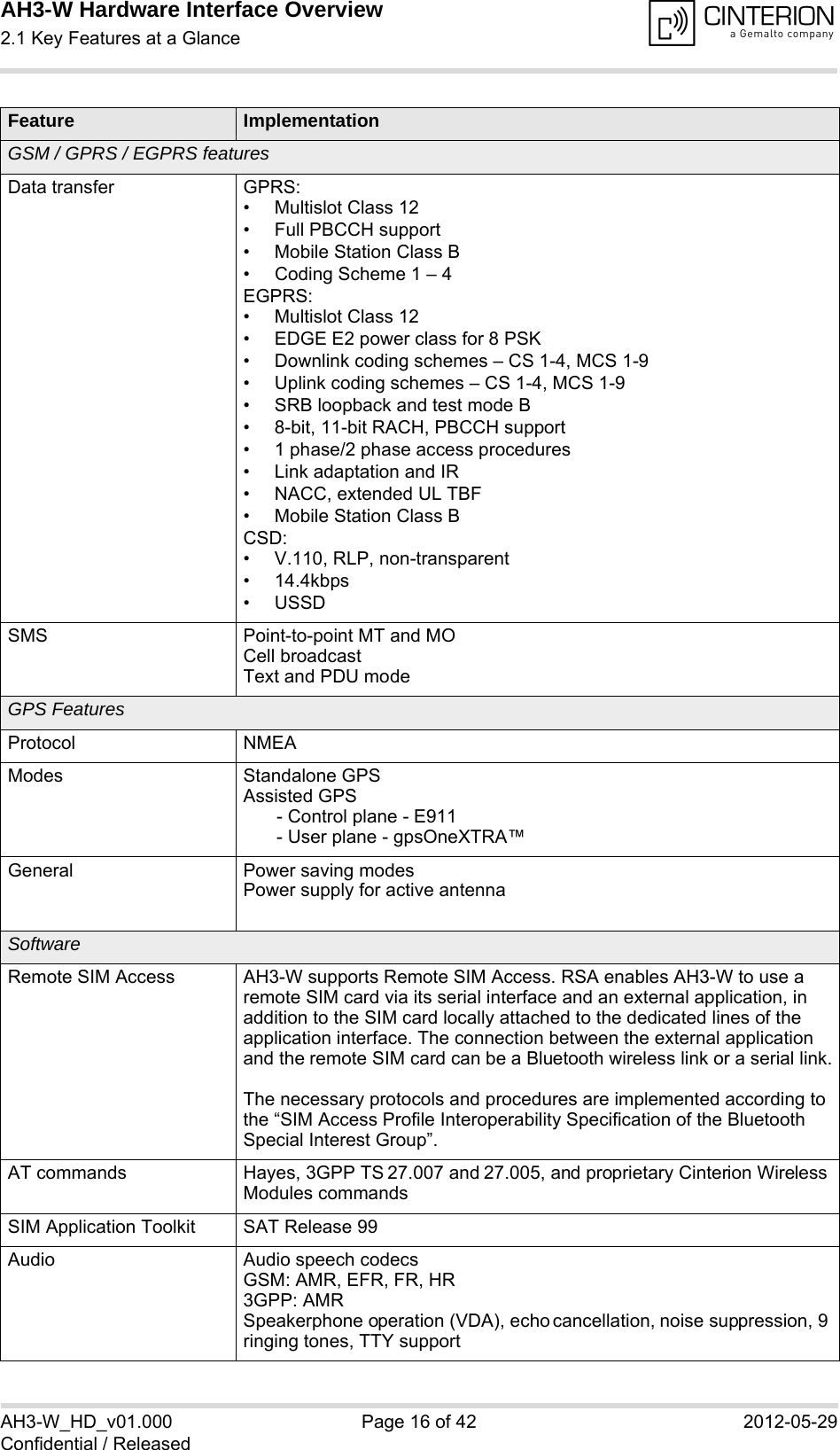 AH3-W Hardware Interface Overview2.1 Key Features at a Glance18AH3-W_HD_v01.000 Page 16 of 42 2012-05-29Confidential / ReleasedGSM / GPRS / EGPRS featuresData transfer GPRS:• Multislot Class 12• Full PBCCH support• Mobile Station Class B• Coding Scheme 1 – 4EGPRS:• Multislot Class 12• EDGE E2 power class for 8 PSK• Downlink coding schemes – CS 1-4, MCS 1-9• Uplink coding schemes – CS 1-4, MCS 1-9• SRB loopback and test mode B• 8-bit, 11-bit RACH, PBCCH support• 1 phase/2 phase access procedures• Link adaptation and IR• NACC, extended UL TBF• Mobile Station Class BCSD:• V.110, RLP, non-transparent• 14.4kbps• USSDSMS Point-to-point MT and MOCell broadcastText and PDU modeGPS FeaturesProtocol NMEAModes Standalone GPSAssisted GPS - Control plane - E911- User plane - gpsOneXTRA™General Power saving modesPower supply for active antennaSoftwareRemote SIM Access AH3-W supports Remote SIM Access. RSA enables AH3-W to use a remote SIM card via its serial interface and an external application, in addition to the SIM card locally attached to the dedicated lines of the application interface. The connection between the external application and the remote SIM card can be a Bluetooth wireless link or a serial link.The necessary protocols and procedures are implemented according to the “SIM Access Profile Interoperability Specification of the Bluetooth Special Interest Group”.AT commands Hayes, 3GPP TS 27.007 and 27.005, and proprietary Cinterion Wireless Modules commandsSIM Application Toolkit SAT Release 99Audio Audio speech codecsGSM: AMR, EFR, FR, HR3GPP: AMRSpeakerphone operation (VDA), echo cancellation, noise suppression, 9 ringing tones, TTY supportFeature Implementation