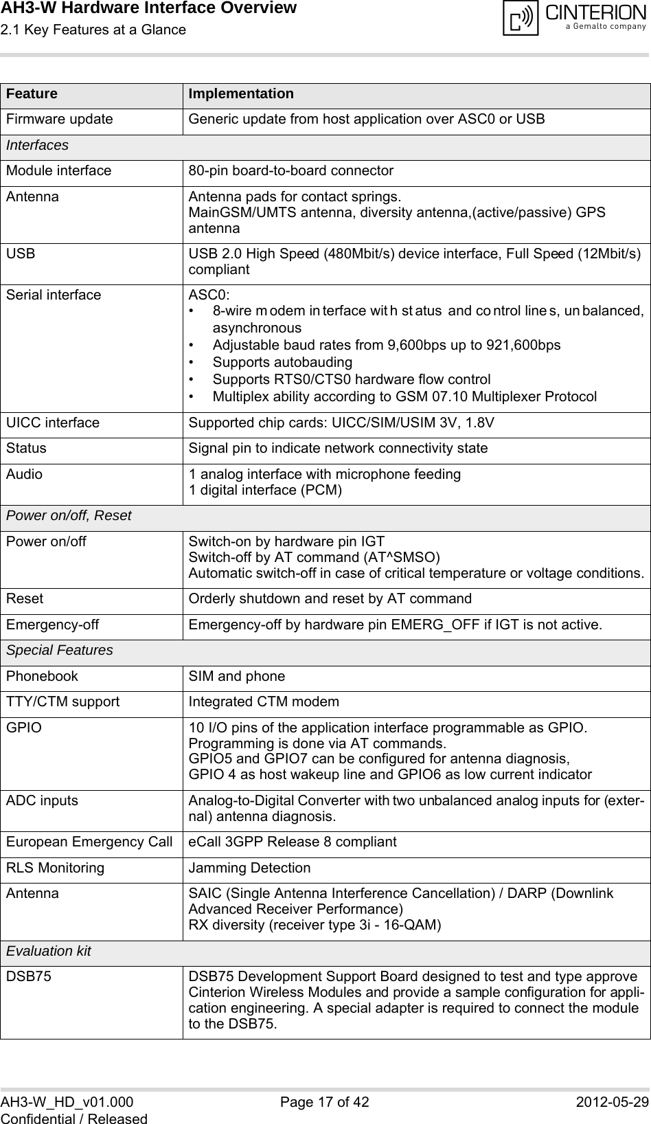AH3-W Hardware Interface Overview2.1 Key Features at a Glance18AH3-W_HD_v01.000 Page 17 of 42 2012-05-29Confidential / ReleasedFirmware update Generic update from host application over ASC0 or USB InterfacesModule interface 80-pin board-to-board connectorAntenna Antenna pads for contact springs.MainGSM/UMTS antenna, diversity antenna,(active/passive) GPS antennaUSB USB 2.0 High Speed (480Mbit/s) device interface, Full Speed (12Mbit/s) compliantSerial interface ASC0:• 8-wire m odem in terface wit h st atus and co ntrol line s, un balanced,asynchronous• Adjustable baud rates from 9,600bps up to 921,600bps• Supports autobauding• Supports RTS0/CTS0 hardware flow control• Multiplex ability according to GSM 07.10 Multiplexer ProtocolUICC interface Supported chip cards: UICC/SIM/USIM 3V, 1.8VStatus Signal pin to indicate network connectivity stateAudio 1 analog interface with microphone feeding1 digital interface (PCM)Power on/off, ResetPower on/off Switch-on by hardware pin IGTSwitch-off by AT command (AT^SMSO)Automatic switch-off in case of critical temperature or voltage conditions.Reset Orderly shutdown and reset by AT commandEmergency-off Emergency-off by hardware pin EMERG_OFF if IGT is not active.Special FeaturesPhonebook SIM and phoneTTY/CTM support Integrated CTM modemGPIO 10 I/O pins of the application interface programmable as GPIO.Programming is done via AT commands.GPIO5 and GPIO7 can be configured for antenna diagnosis,GPIO 4 as host wakeup line and GPIO6 as low current indicatorADC inputs Analog-to-Digital Converter with two unbalanced analog inputs for (exter-nal) antenna diagnosis.European Emergency Call eCall 3GPP Release 8 compliantRLS Monitoring Jamming DetectionAntenna SAIC (Single Antenna Interference Cancellation) / DARP (Downlink Advanced Receiver Performance)RX diversity (receiver type 3i - 16-QAM)Evaluation kitDSB75  DSB75 Development Support Board designed to test and type approve Cinterion Wireless Modules and provide a sample configuration for appli-cation engineering. A special adapter is required to connect the module to the DSB75.Feature Implementation