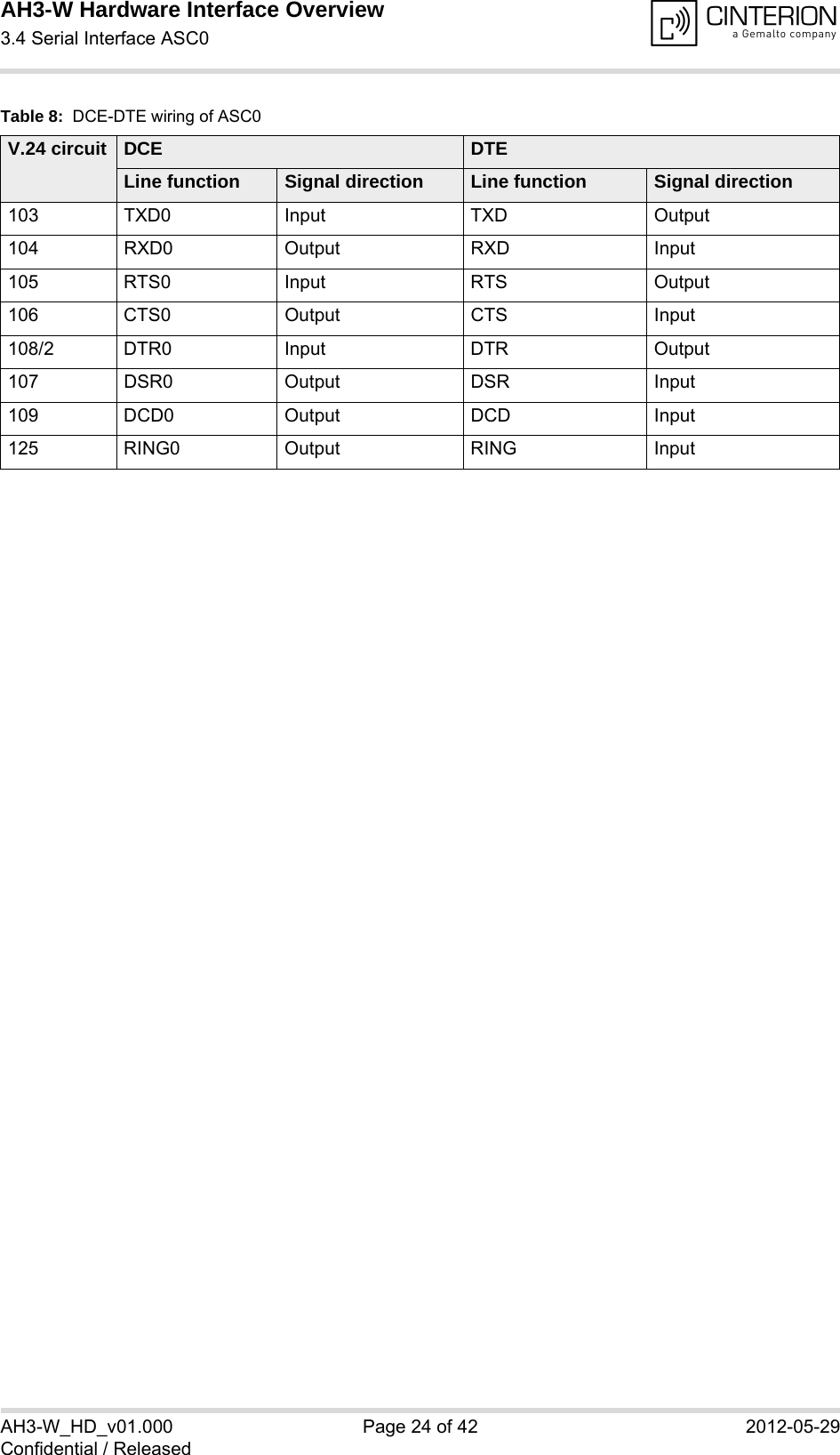 AH3-W Hardware Interface Overview3.4 Serial Interface ASC028AH3-W_HD_v01.000 Page 24 of 42 2012-05-29Confidential / ReleasedTable 8:  DCE-DTE wiring of ASC0V.24 circuit DCE DTELine function Signal direction Line function Signal direction103 TXD0 Input TXD Output104 RXD0 Output RXD Input105 RTS0 Input RTS Output106 CTS0 Output CTS Input108/2 DTR0 Input DTR Output107 DSR0 Output DSR Input109 DCD0 Output DCD Input125 RING0 Output RING Input