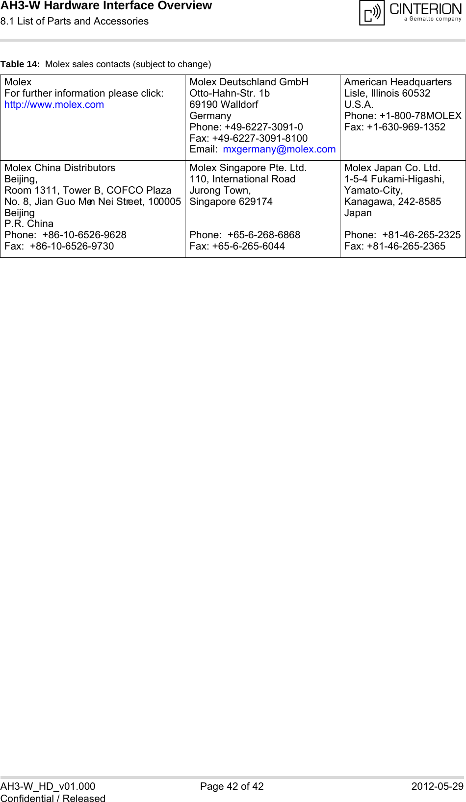 AH3-W Hardware Interface Overview8.1 List of Parts and Accessories42AH3-W_HD_v01.000 Page 42 of 42 2012-05-29Confidential / ReleasedTable 14:  Molex sales contacts (subject to change)MolexFor further information please click:http://www.molex.comMolex Deutschland GmbHOtto-Hahn-Str. 1b69190 WalldorfGermanyPhone: +49-6227-3091-0Fax: +49-6227-3091-8100Email:  mxgermany@molex.comAmerican HeadquartersLisle, Illinois 60532U.S.A.Phone: +1-800-78MOLEXFax: +1-630-969-1352Molex China DistributorsBeijing, Room 1311, Tower B, COFCO PlazaNo. 8, Jian Guo Men Nei Street, 100005BeijingP.R. ChinaPhone:  +86-10-6526-9628 Fax:  +86-10-6526-9730Molex Singapore Pte. Ltd.110, International RoadJurong Town, Singapore 629174Phone:  +65-6-268-6868Fax: +65-6-265-6044Molex Japan Co. Ltd.1-5-4 Fukami-Higashi,Yamato-City,Kanagawa, 242-8585 JapanPhone:  +81-46-265-2325Fax: +81-46-265-2365