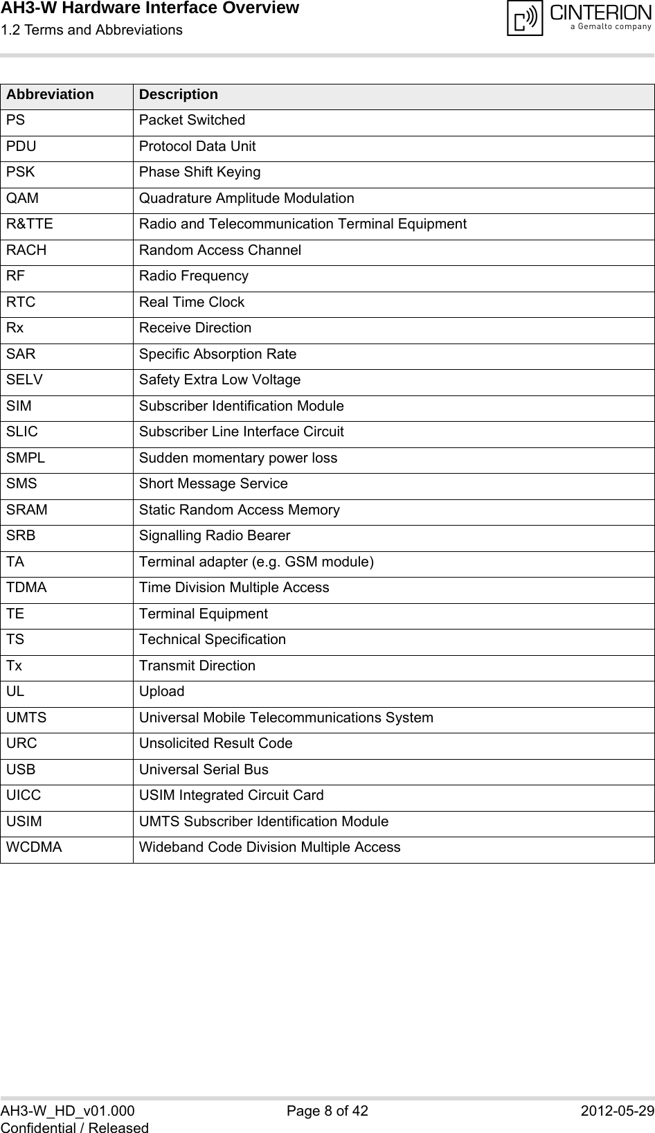 AH3-W Hardware Interface Overview1.2 Terms and Abbreviations14AH3-W_HD_v01.000 Page 8 of 42 2012-05-29Confidential / ReleasedPS Packet SwitchedPDU Protocol Data UnitPSK Phase Shift KeyingQAM Quadrature Amplitude ModulationR&amp;TTE Radio and Telecommunication Terminal EquipmentRACH Random Access ChannelRF Radio FrequencyRTC Real Time ClockRx Receive DirectionSAR Specific Absorption RateSELV Safety Extra Low VoltageSIM Subscriber Identification ModuleSLIC Subscriber Line Interface Circuit SMPL Sudden momentary power lossSMS Short Message ServiceSRAM Static Random Access MemorySRB Signalling Radio BearerTA Terminal adapter (e.g. GSM module)TDMA Time Division Multiple AccessTE Terminal EquipmentTS Technical SpecificationTx Transmit DirectionUL UploadUMTS Universal Mobile Telecommunications SystemURC Unsolicited Result CodeUSB Universal Serial BusUICC USIM Integrated Circuit CardUSIM UMTS Subscriber Identification ModuleWCDMA Wideband Code Division Multiple AccessAbbreviation Description