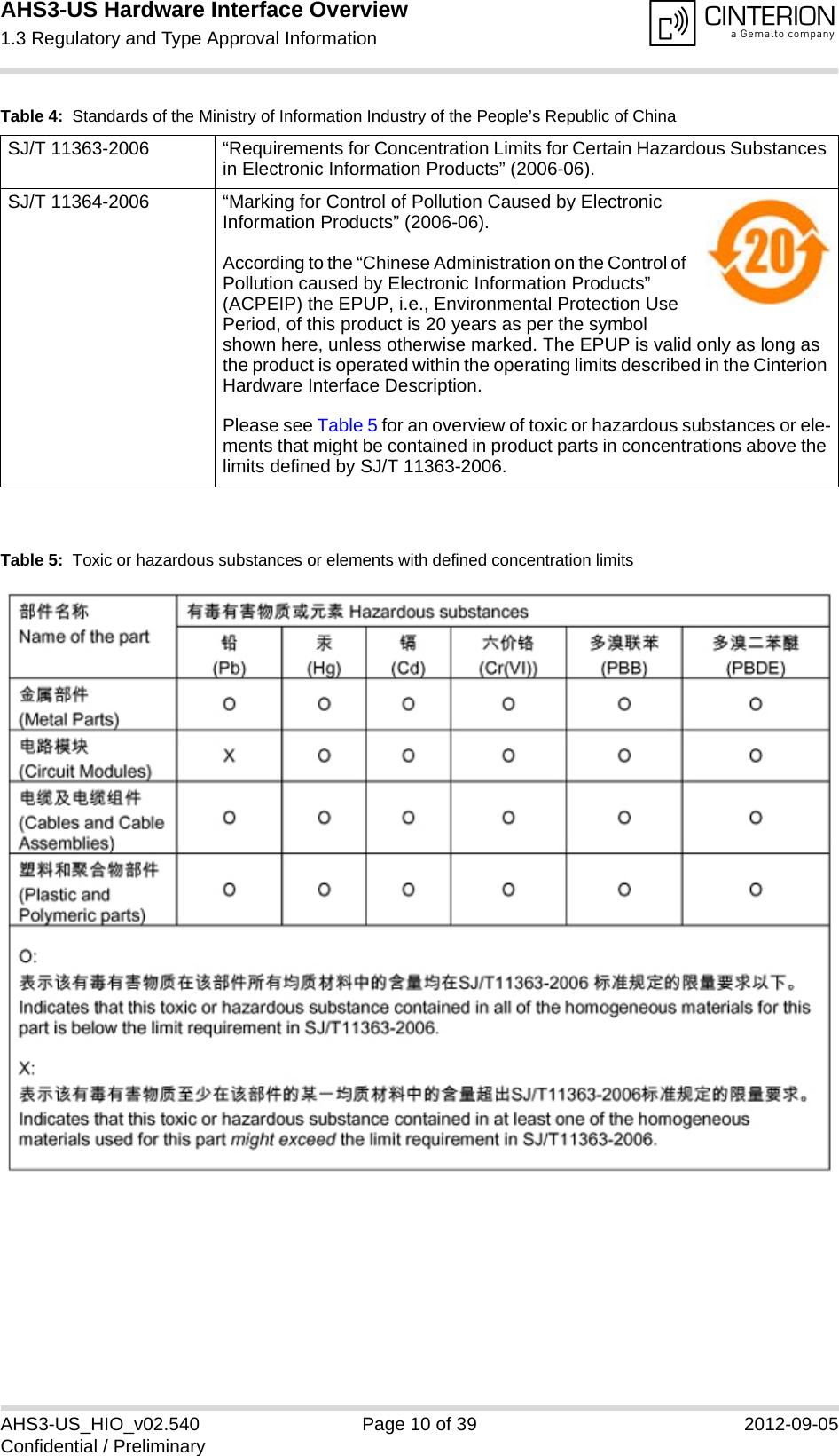 AHS3-US Hardware Interface Overview1.3 Regulatory and Type Approval Information13AHS3-US_HIO_v02.540 Page 10 of 39 2012-09-05Confidential / PreliminaryTable 5:  Toxic or hazardous substances or elements with defined concentration limitsTable 4:  Standards of the Ministry of Information Industry of the People’s Republic of ChinaSJ/T 11363-2006  “Requirements for Concentration Limits for Certain Hazardous Substances in Electronic Information Products” (2006-06).SJ/T 11364-2006 “Marking for Control of Pollution Caused by Electronic Information Products” (2006-06).According to the “Chinese Administration on the Control of Pollution caused by Electronic Information Products” (ACPEIP) the EPUP, i.e., Environmental Protection Use Period, of this product is 20 years as per the symbol shown here, unless otherwise marked. The EPUP is valid only as long as the product is operated within the operating limits described in the Cinterion Hardware Interface Description.Please see Table 5 for an overview of toxic or hazardous substances or ele-ments that might be contained in product parts in concentrations above the limits defined by SJ/T 11363-2006. 