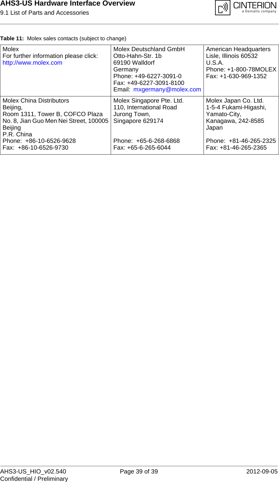 AHS3-US Hardware Interface Overview9.1 List of Parts and Accessories39AHS3-US_HIO_v02.540 Page 39 of 39 2012-09-05Confidential / PreliminaryTable 11:  Molex sales contacts (subject to change)MolexFor further information please click:http://www.molex.comMolex Deutschland GmbHOtto-Hahn-Str. 1b69190 WalldorfGermanyPhone: +49-6227-3091-0Fax: +49-6227-3091-8100Email:  mxgermany@molex.comAmerican HeadquartersLisle, Illinois 60532U.S.A.Phone: +1-800-78MOLEXFax: +1-630-969-1352Molex China DistributorsBeijing, Room 1311, Tower B, COFCO PlazaNo. 8, Jian Guo Men Nei Street, 100005BeijingP.R. ChinaPhone:  +86-10-6526-9628 Fax:  +86-10-6526-9730Molex Singapore Pte. Ltd.110, International RoadJurong Town, Singapore 629174Phone:  +65-6-268-6868Fax: +65-6-265-6044Molex Japan Co. Ltd.1-5-4 Fukami-Higashi,Yamato-City,Kanagawa, 242-8585 JapanPhone:  +81-46-265-2325Fax: +81-46-265-2365